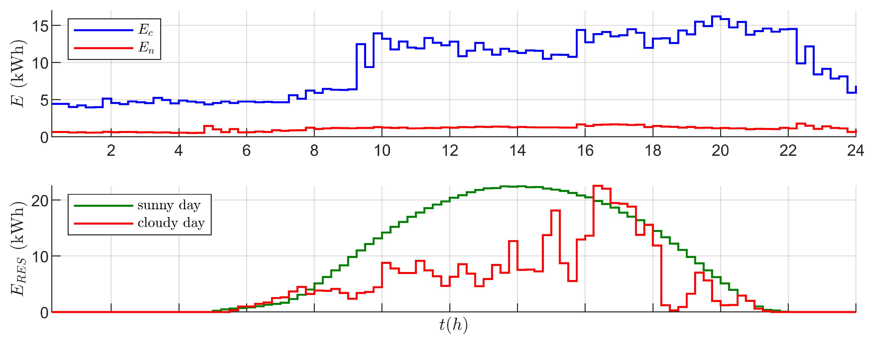 Energies 15 00833 g005 550