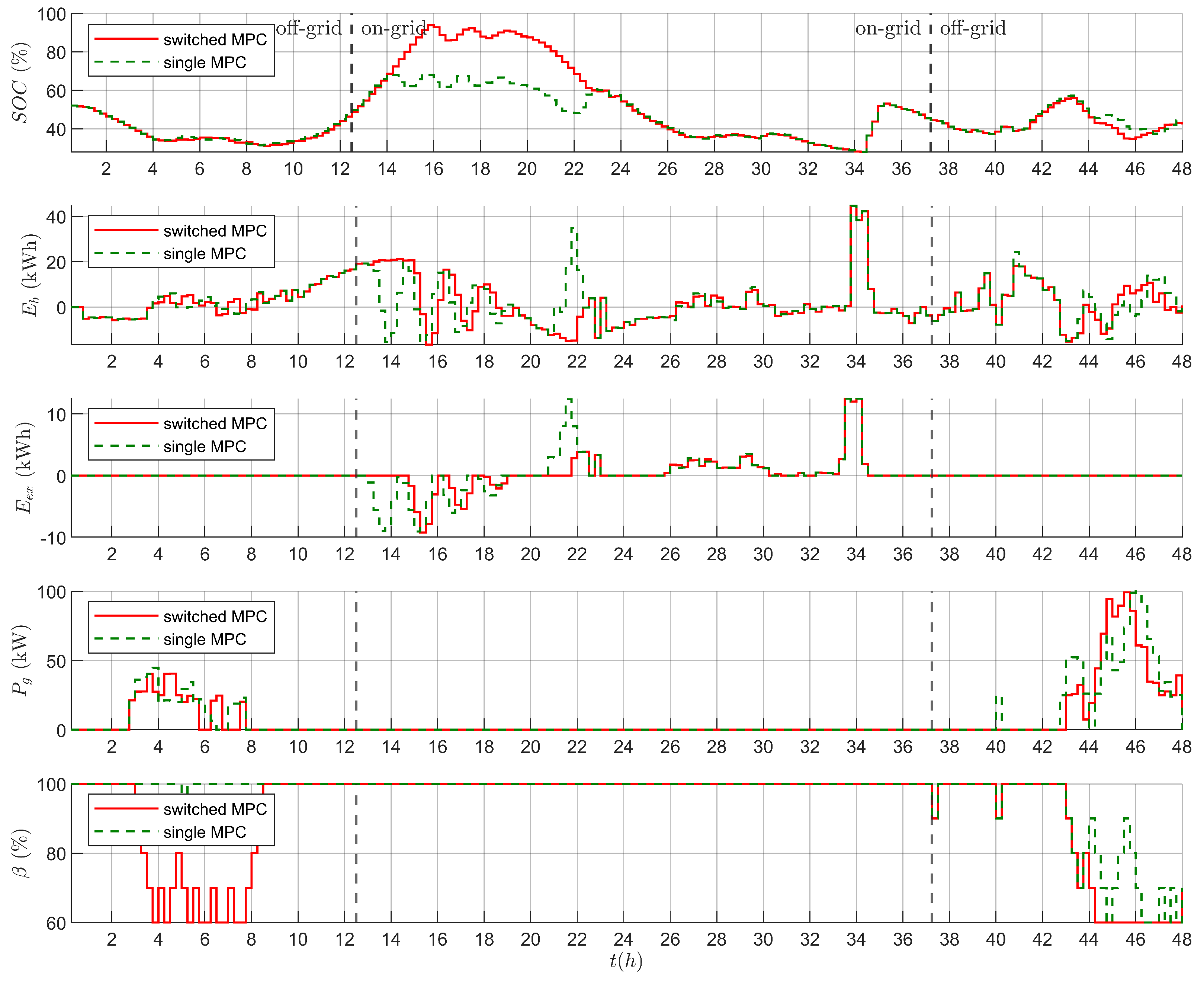 Energies 15 00833 g008 550
