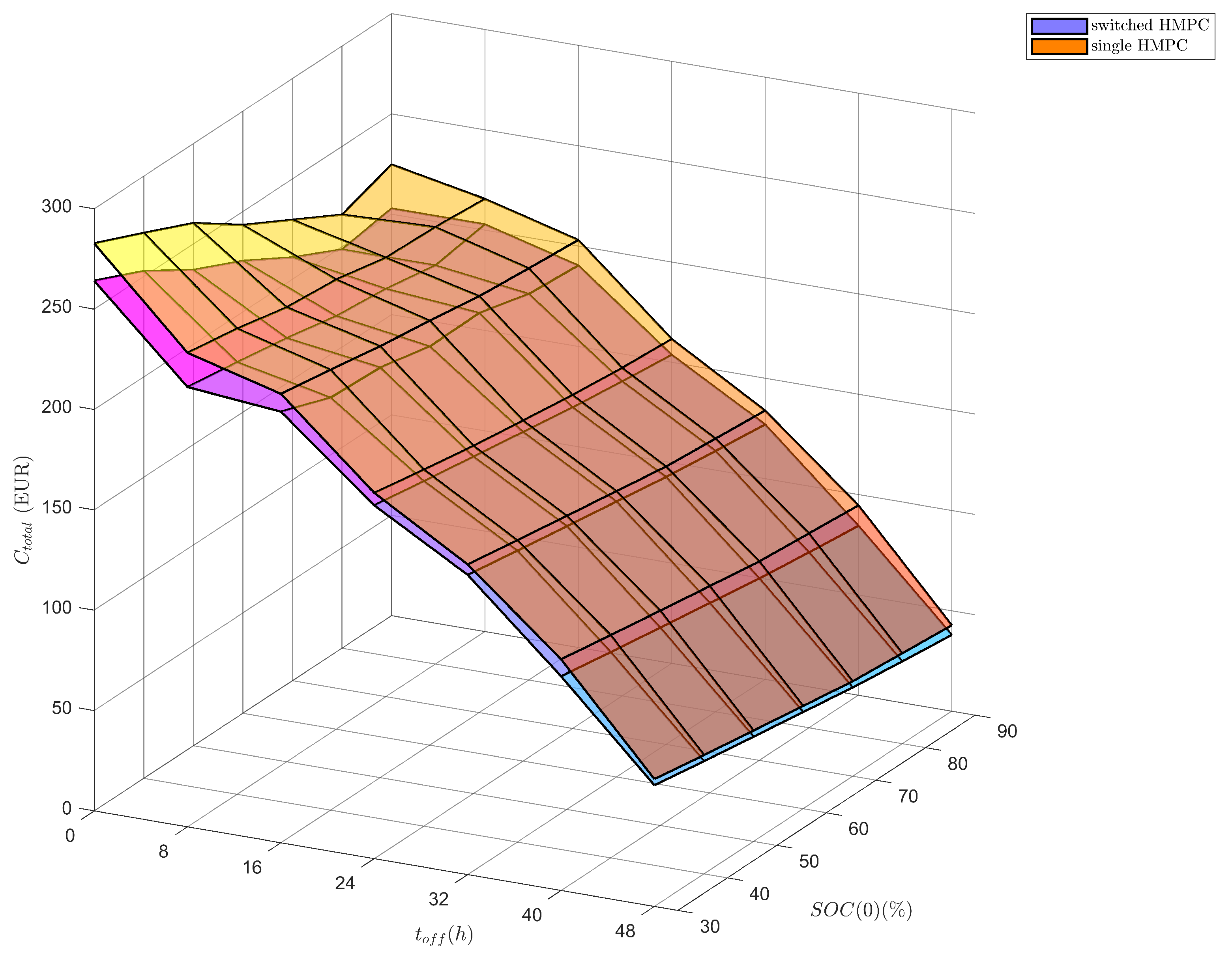 Energies 15 00833 g009 550