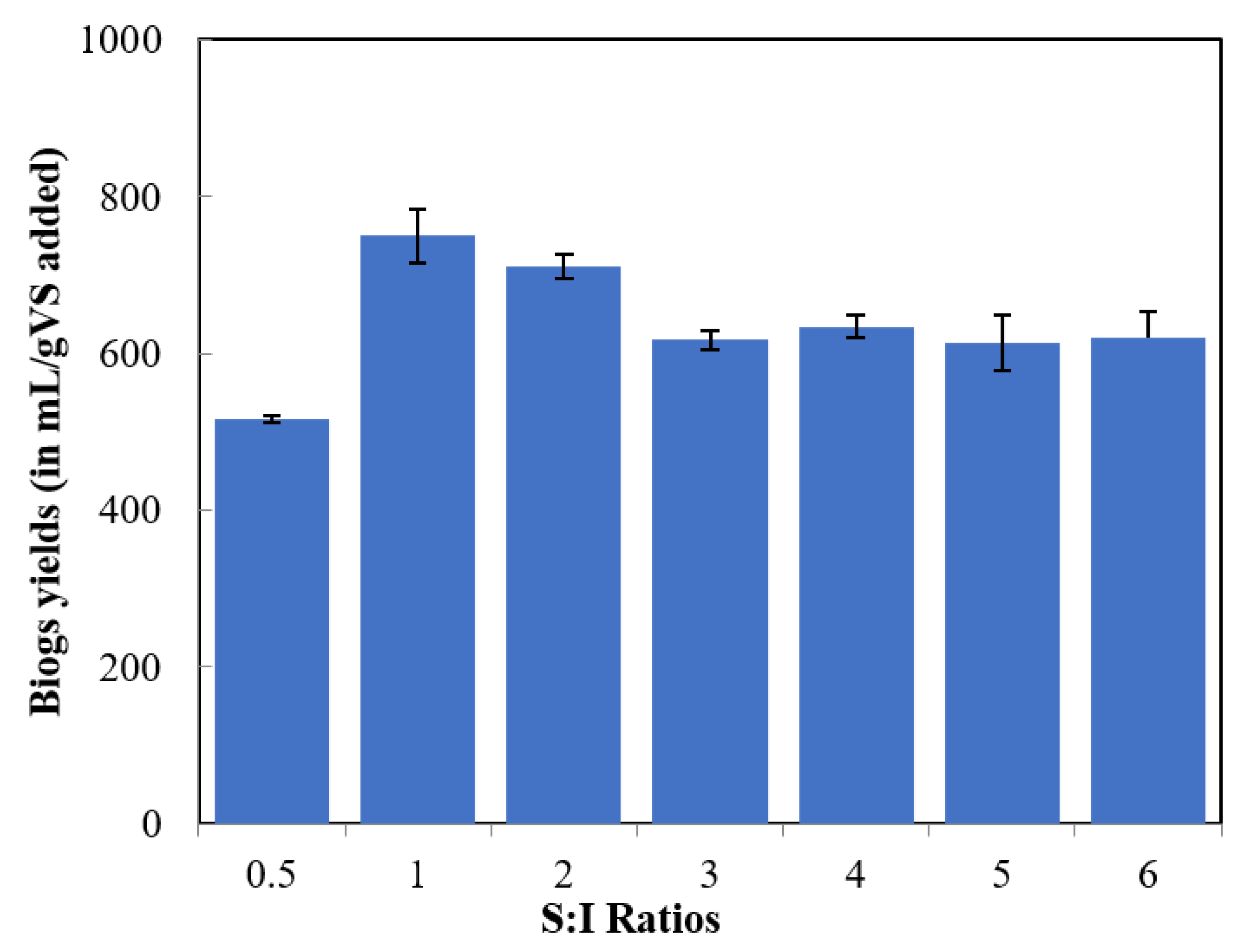 Energies 15 00834 g001