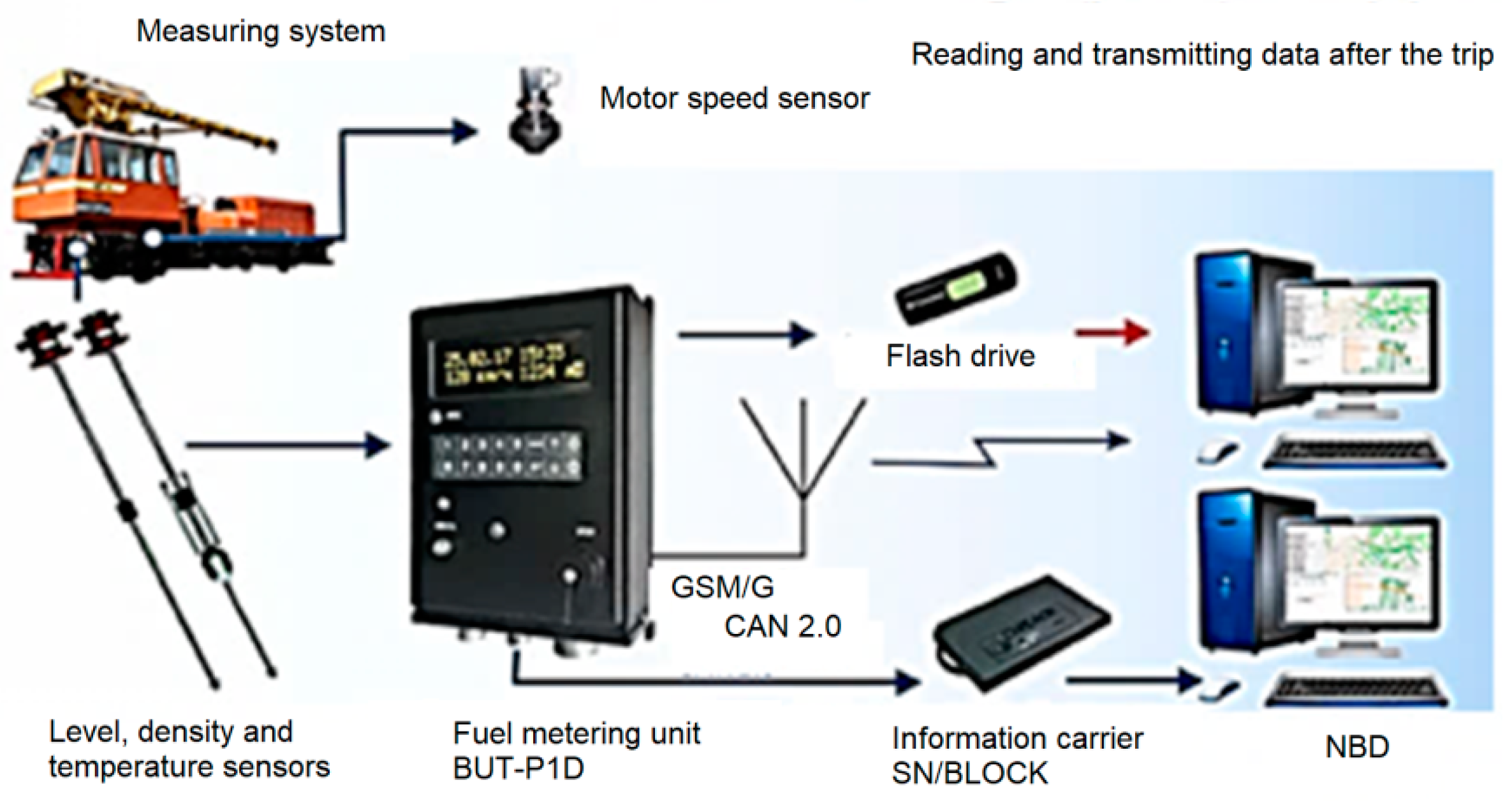 Energies 15 00836 g001