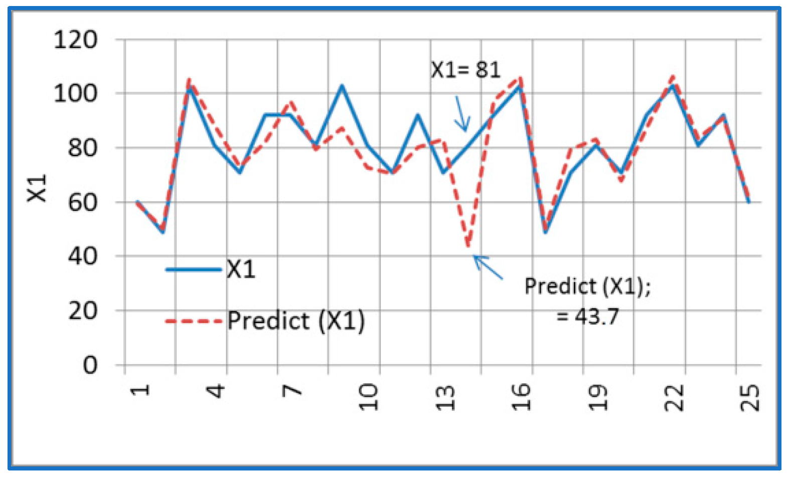 Energies 15 00836 g005