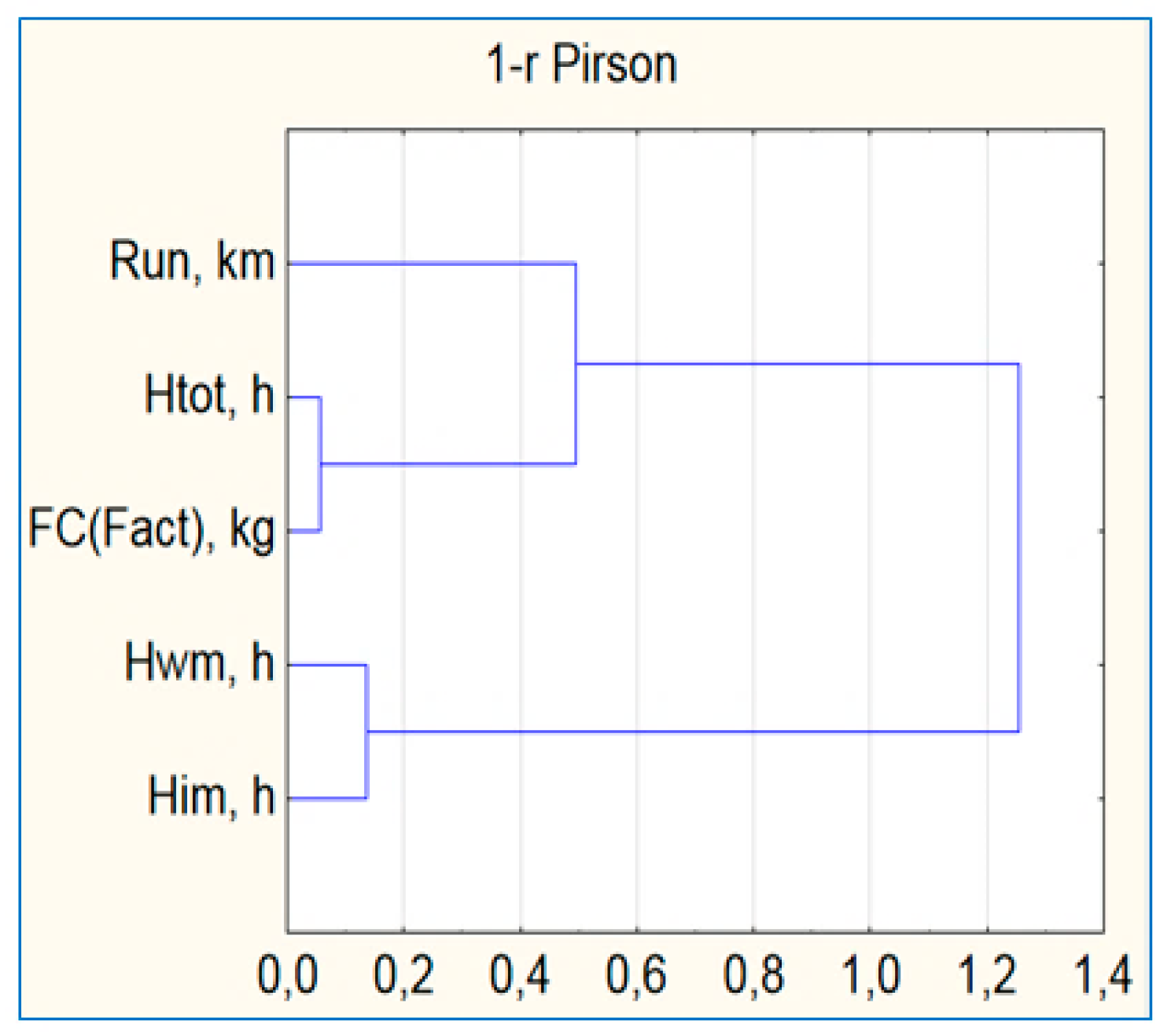Energies 15 00836 g007