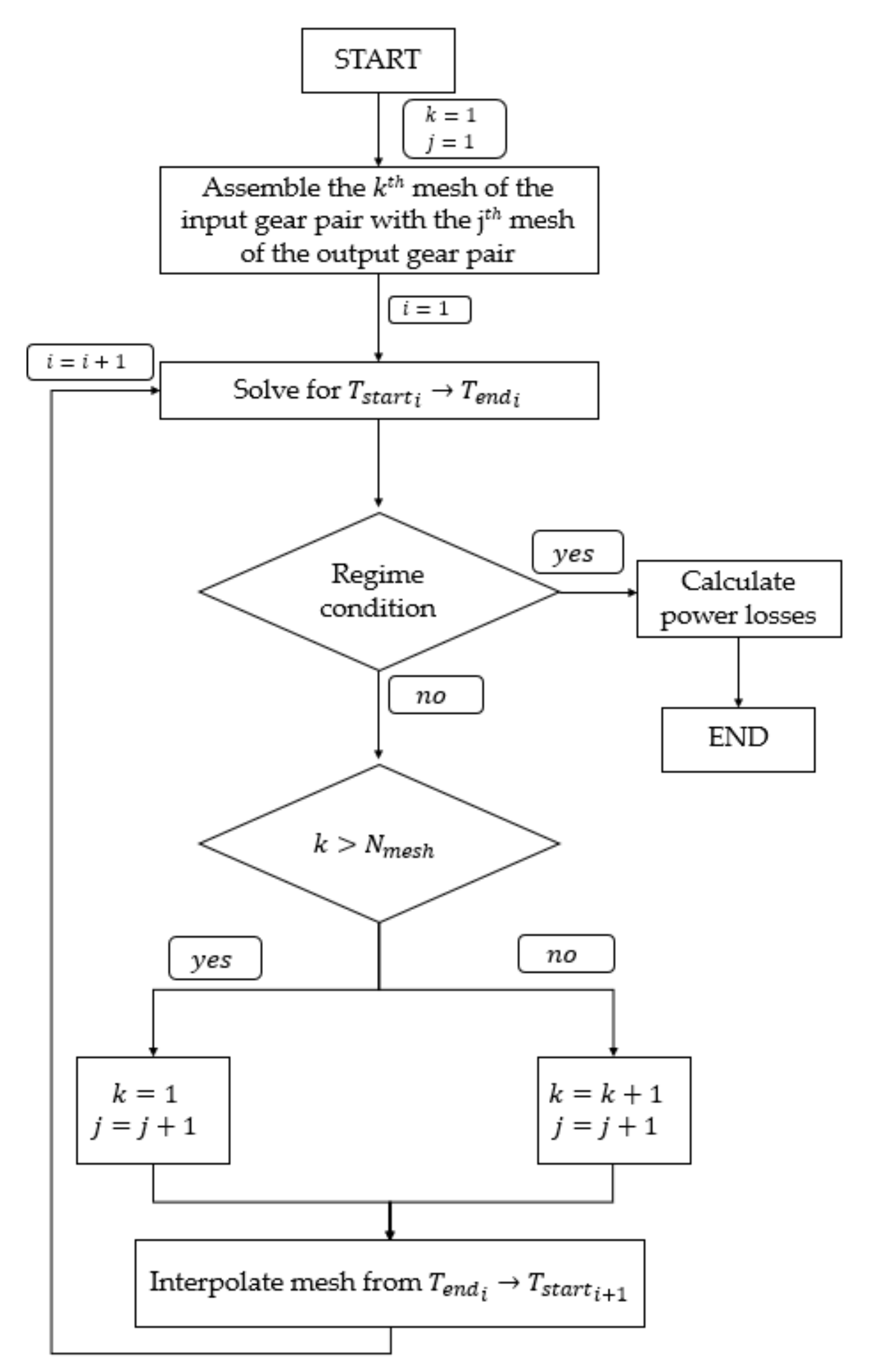 Energies 15 00837 g004