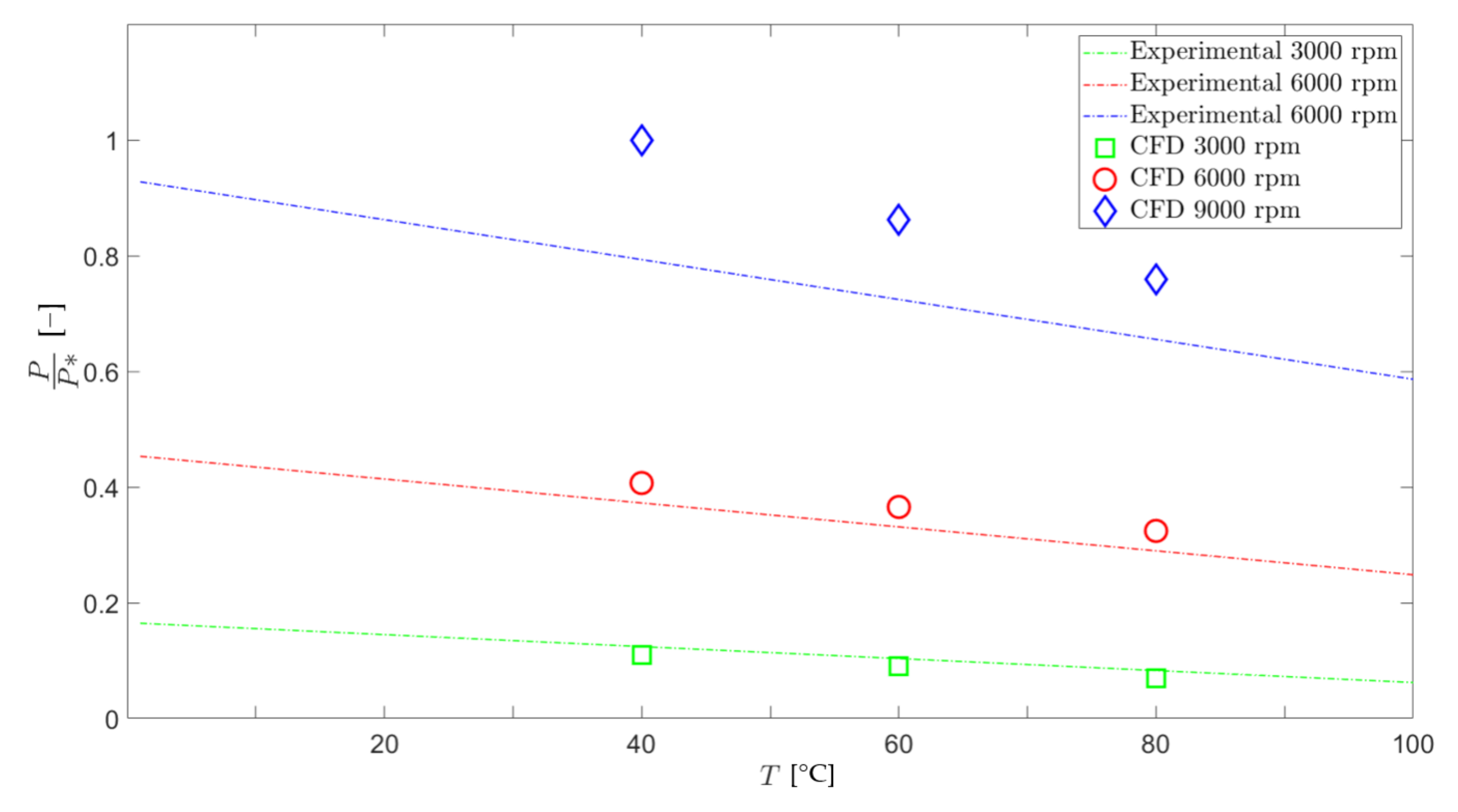 Energies 15 00837 g007