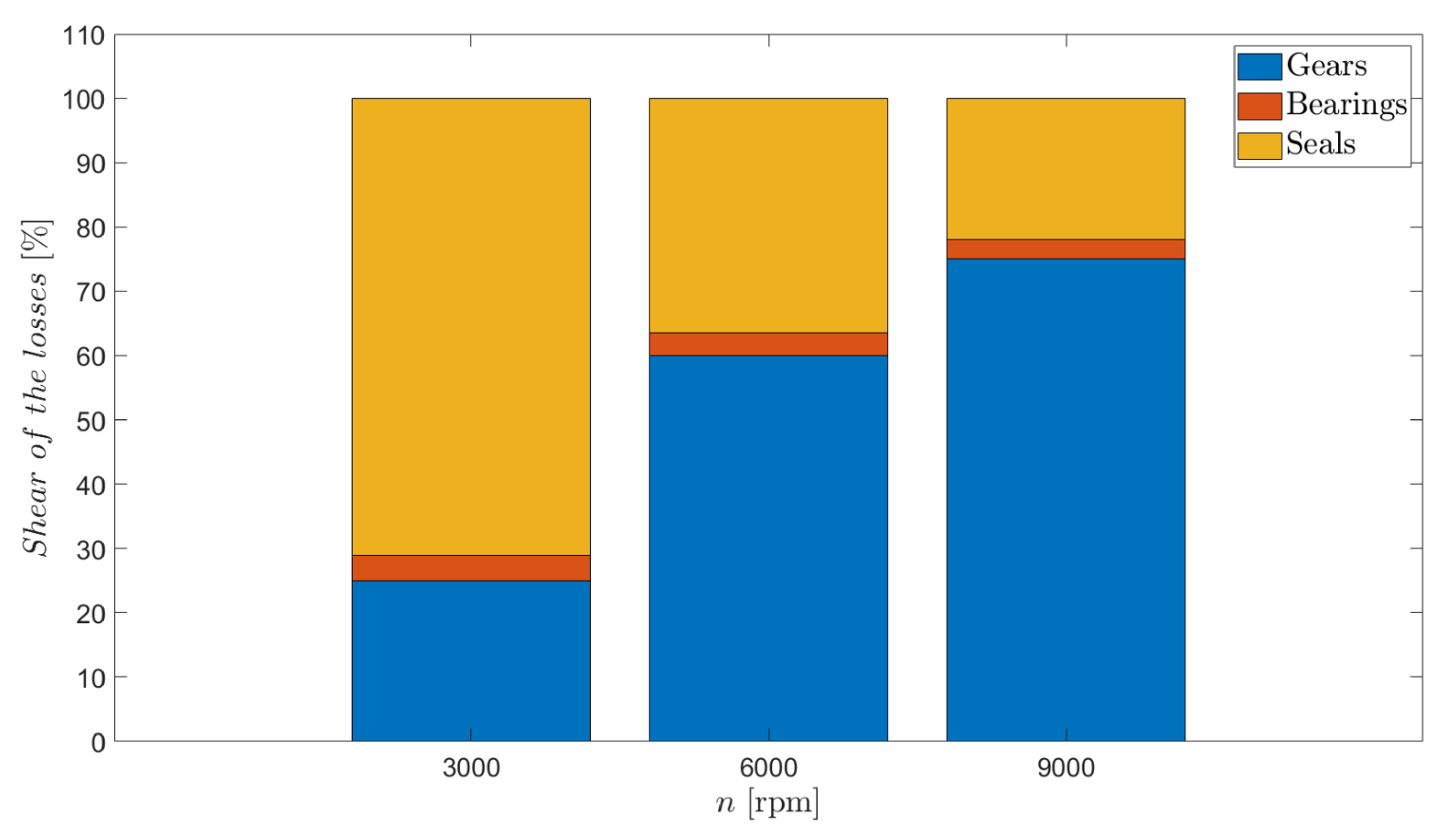Energies 15 00837 g009