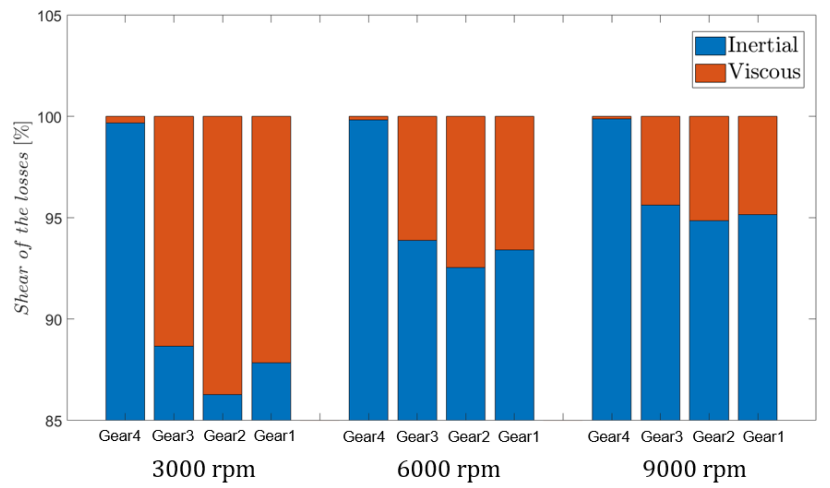 Energies 15 00837 g011