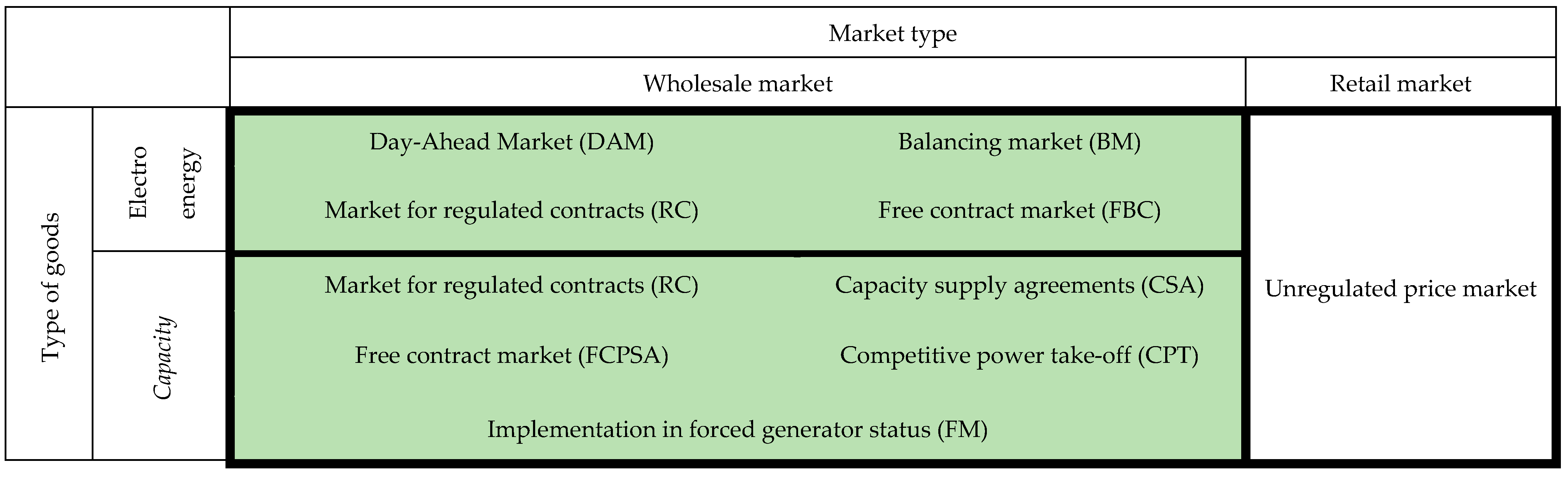 Energies 15 00838 g001