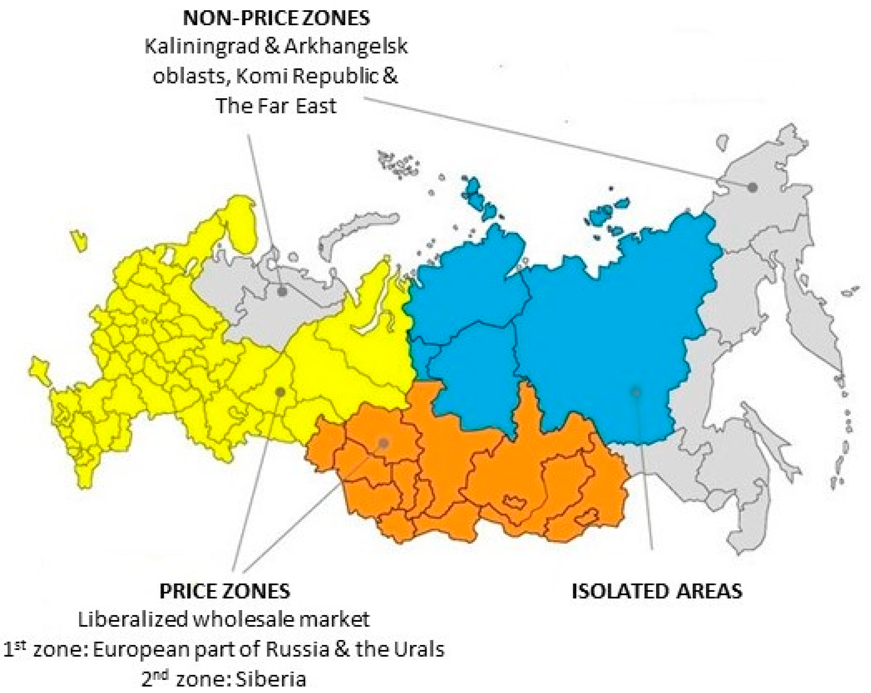 Energies 15 00838 g002