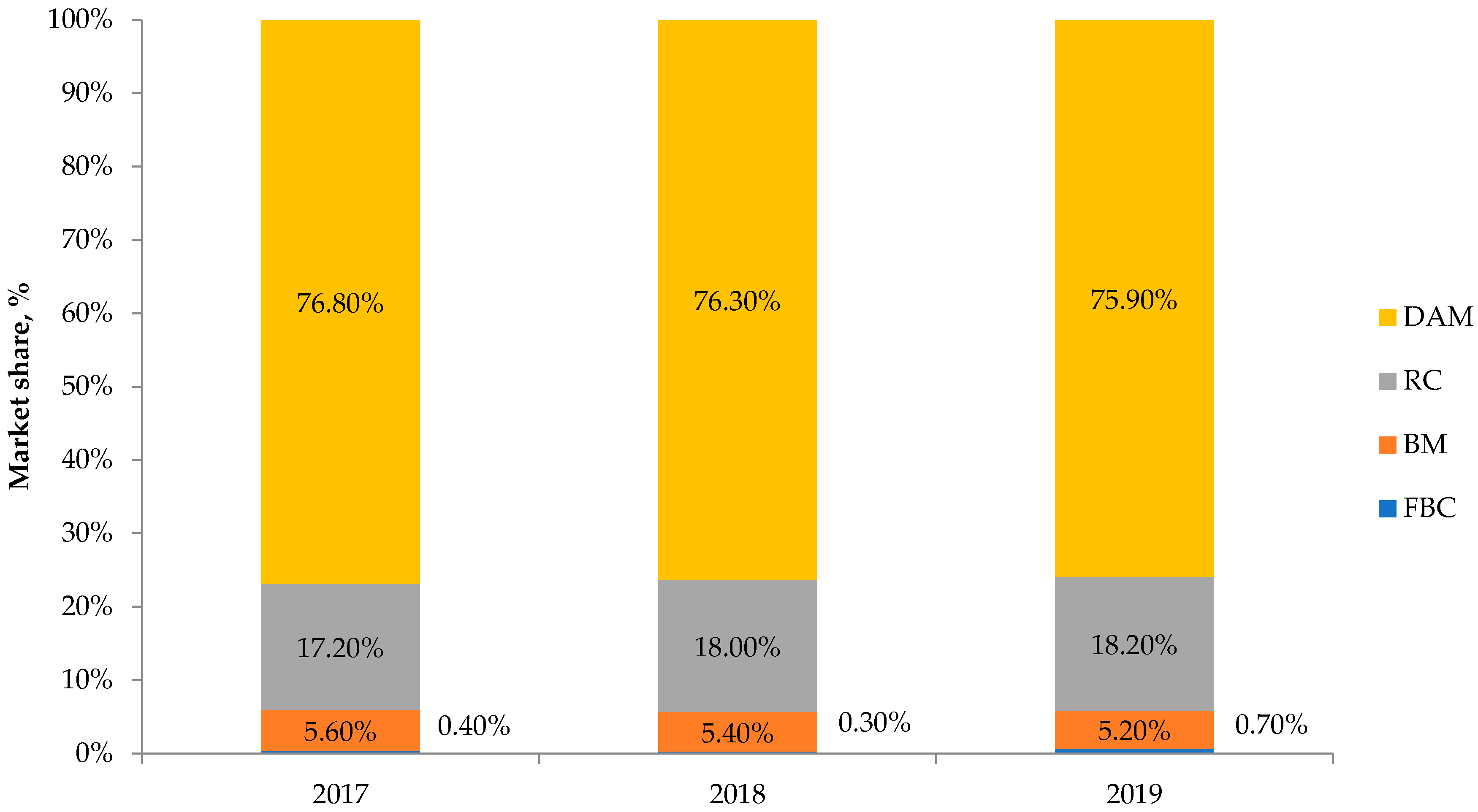 Energies 15 00838 g003