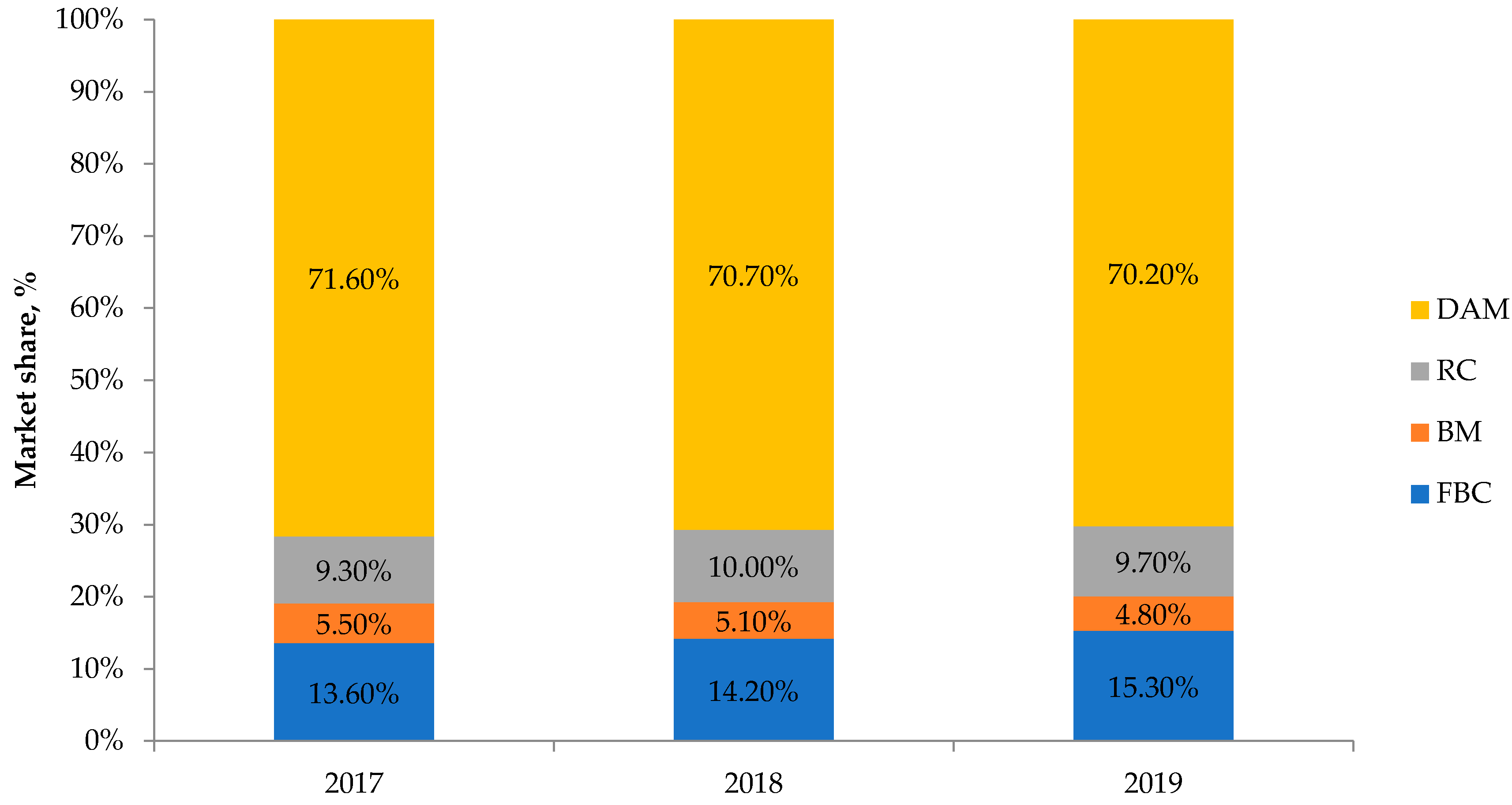 Energies 15 00838 g004