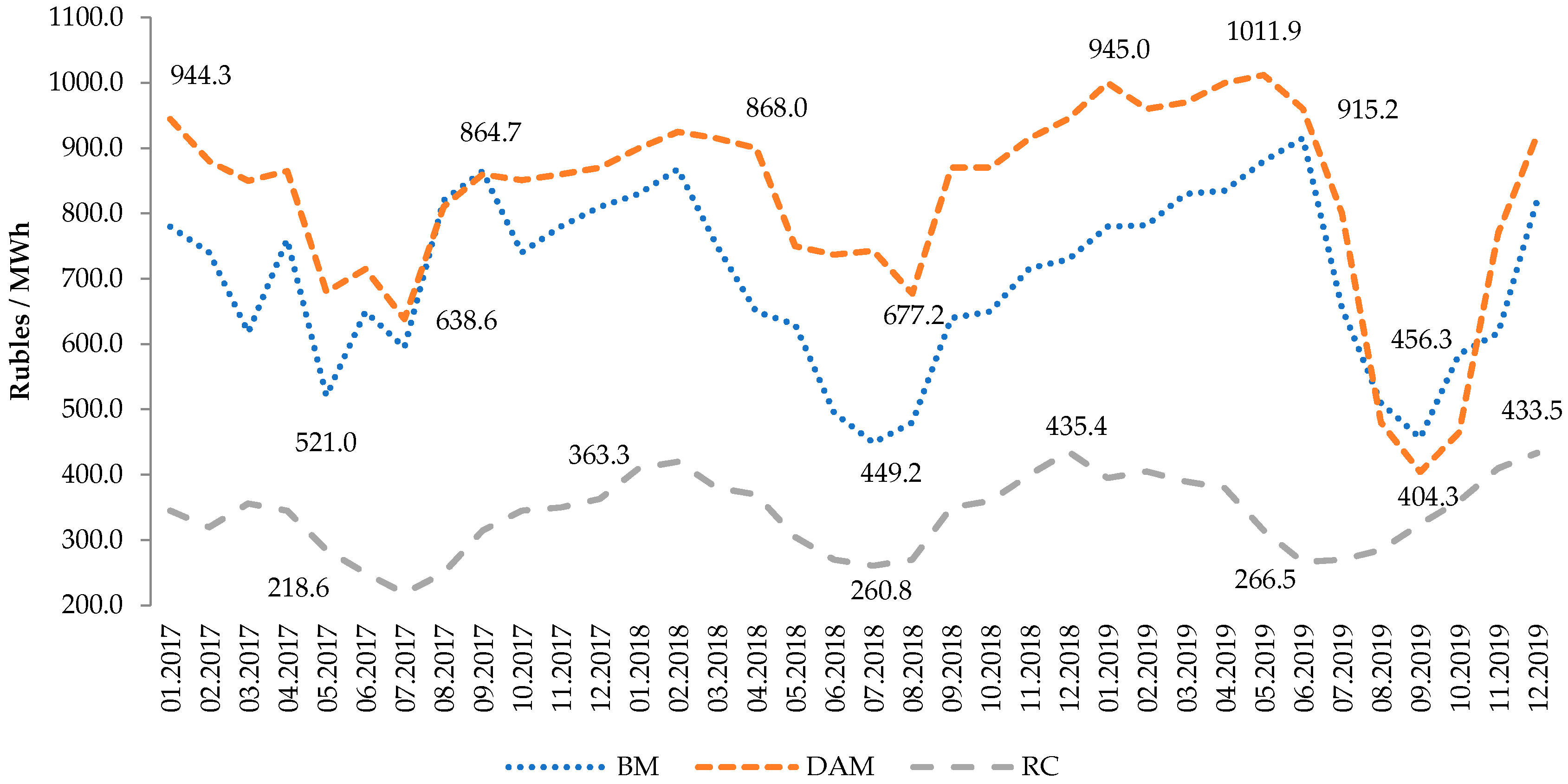 Energies 15 00838 g006