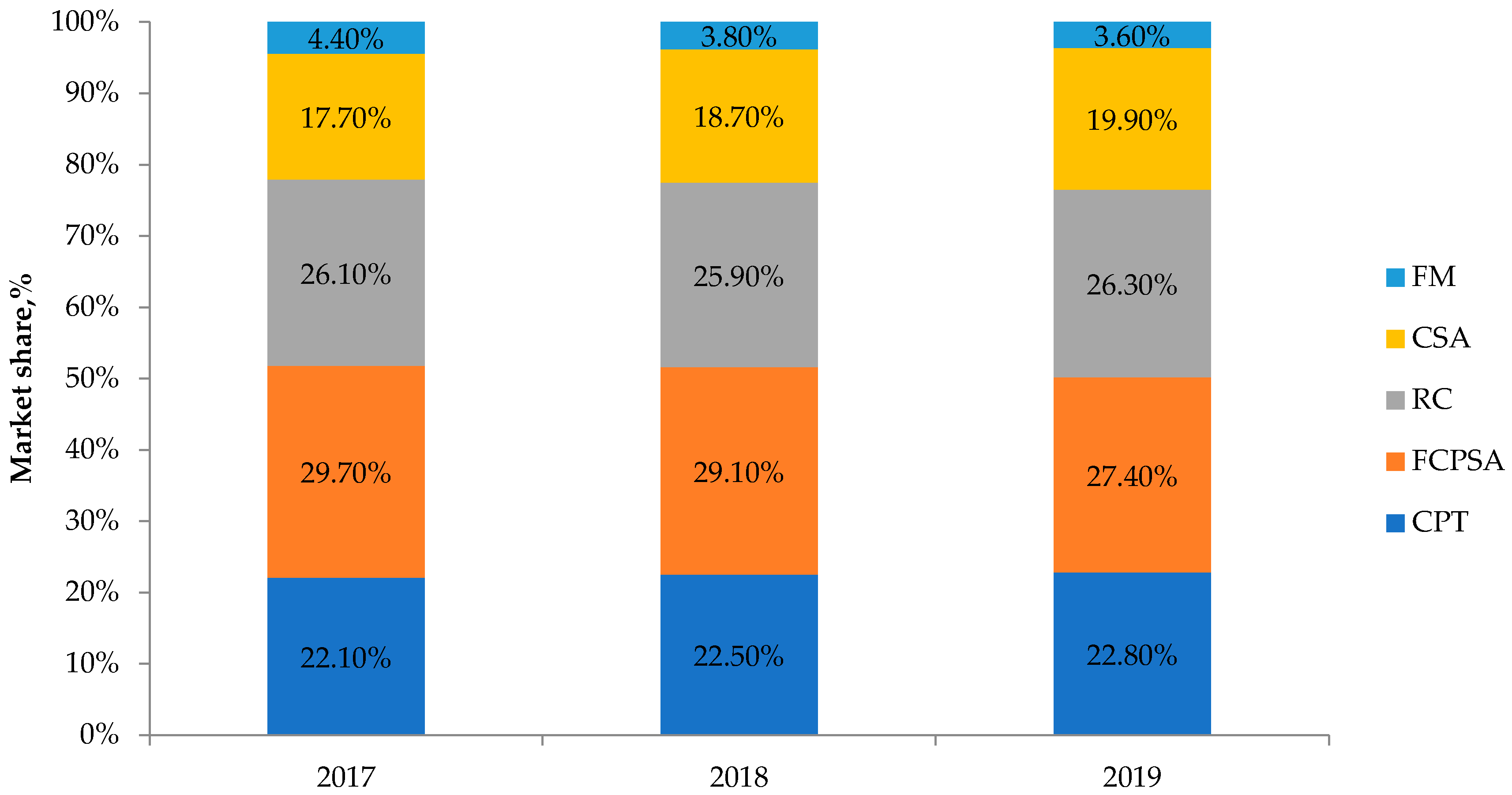 Energies 15 00838 g007