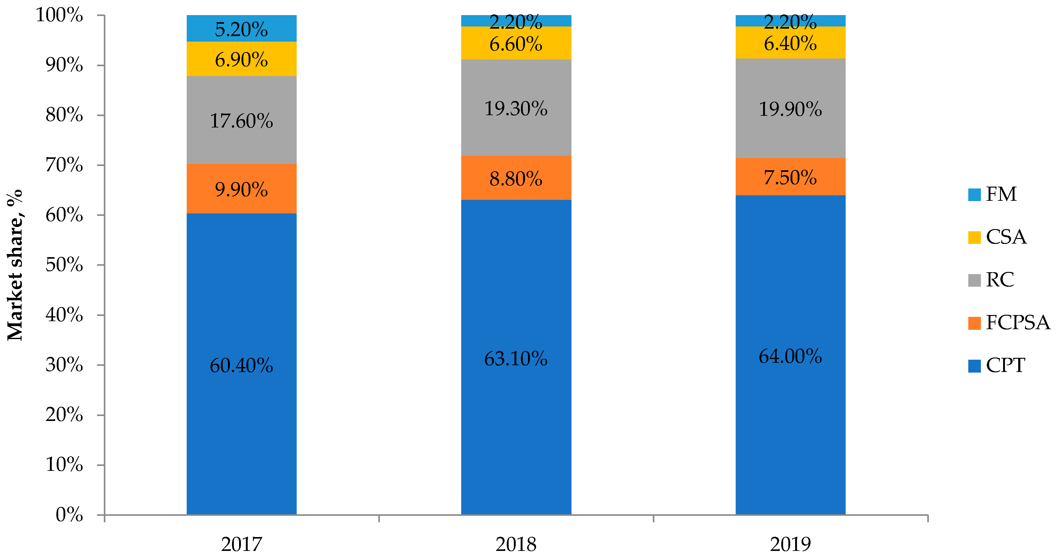 Energies 15 00838 g008