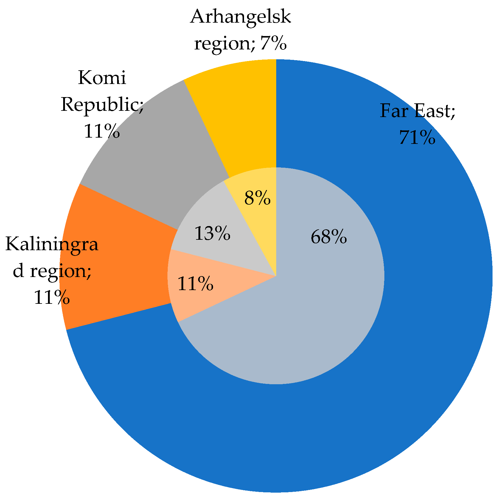 Energies 15 00838 g010