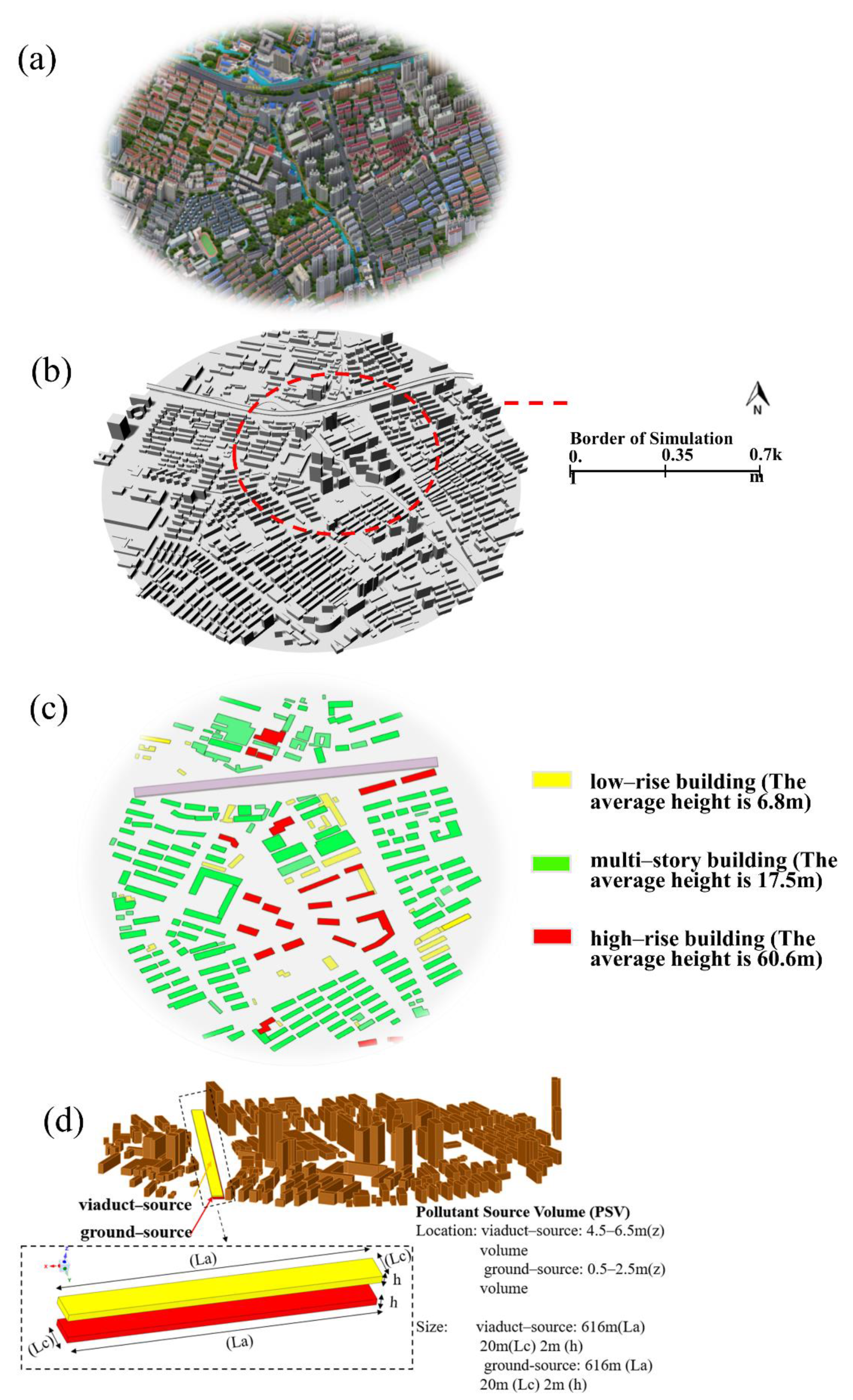 Energies 15 00840 g001 550