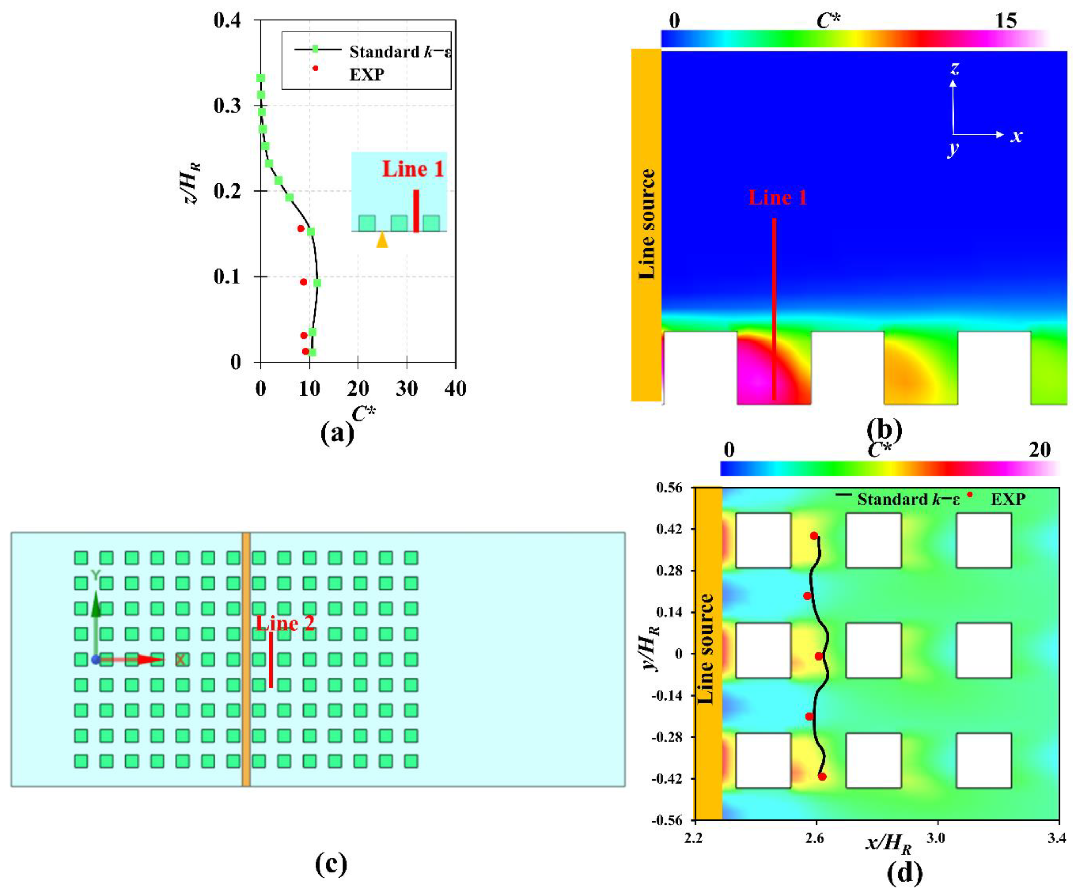 Energies 15 00840 g004 550