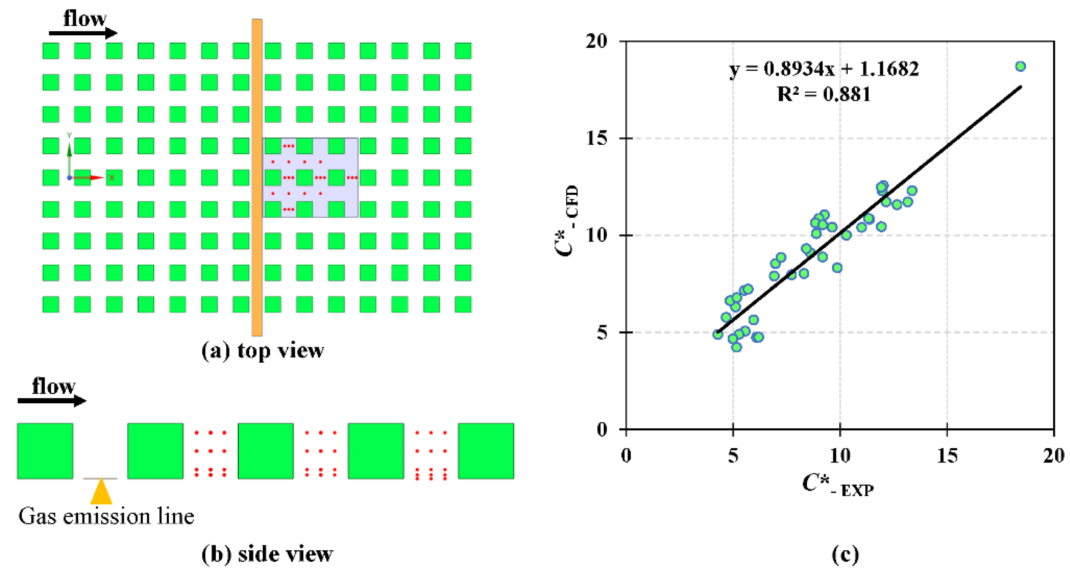 Energies 15 00840 g005 550