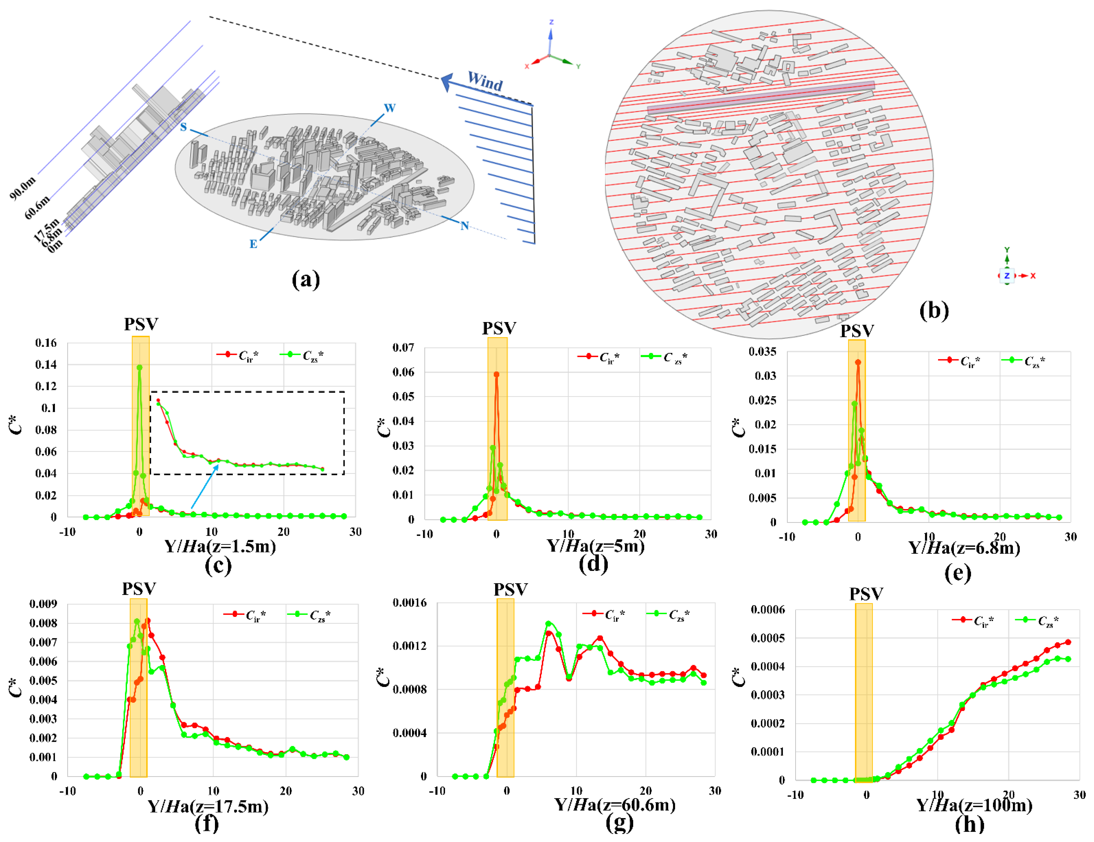 Energies 15 00840 g010 550