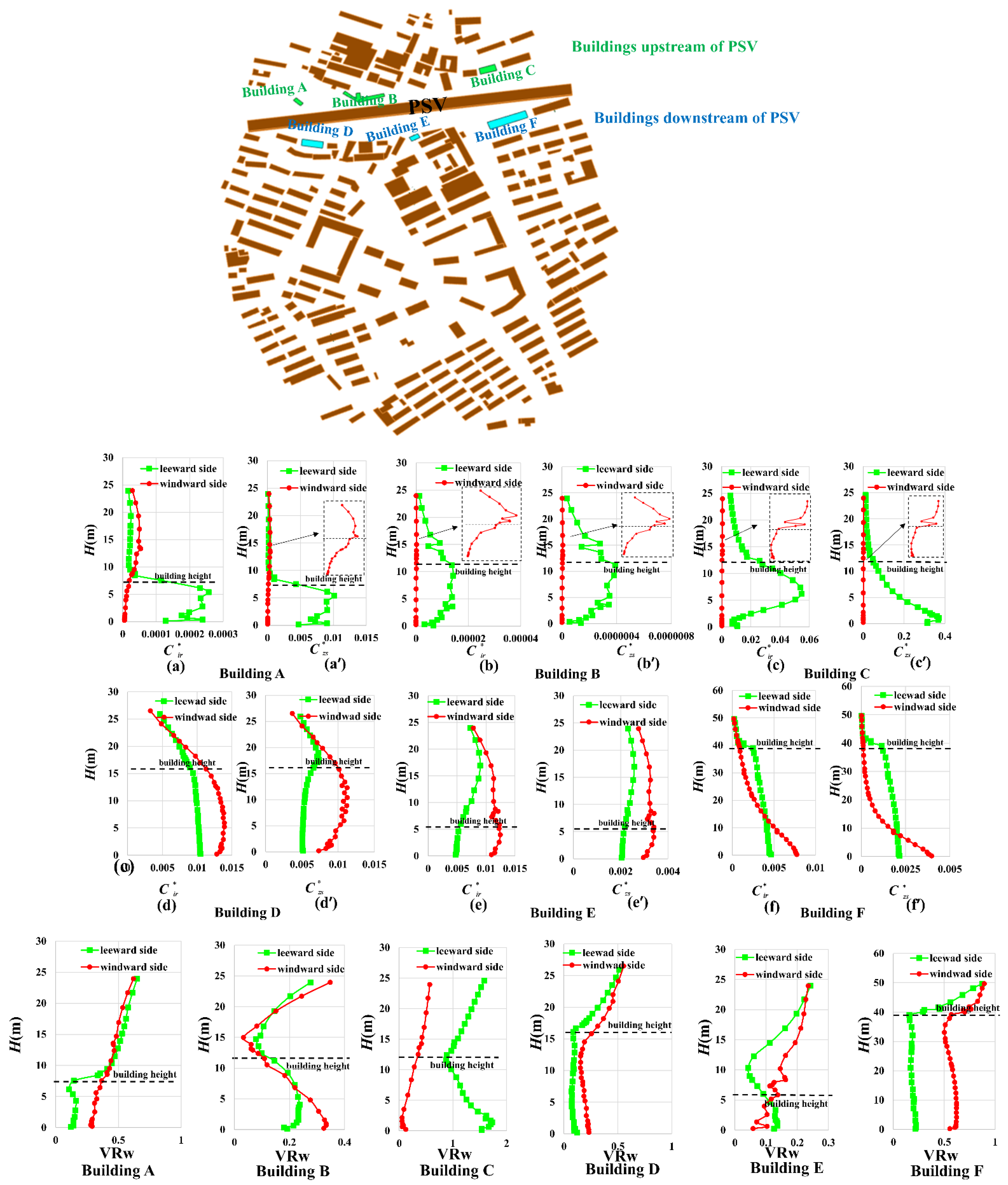 Energies 15 00840 g013 550