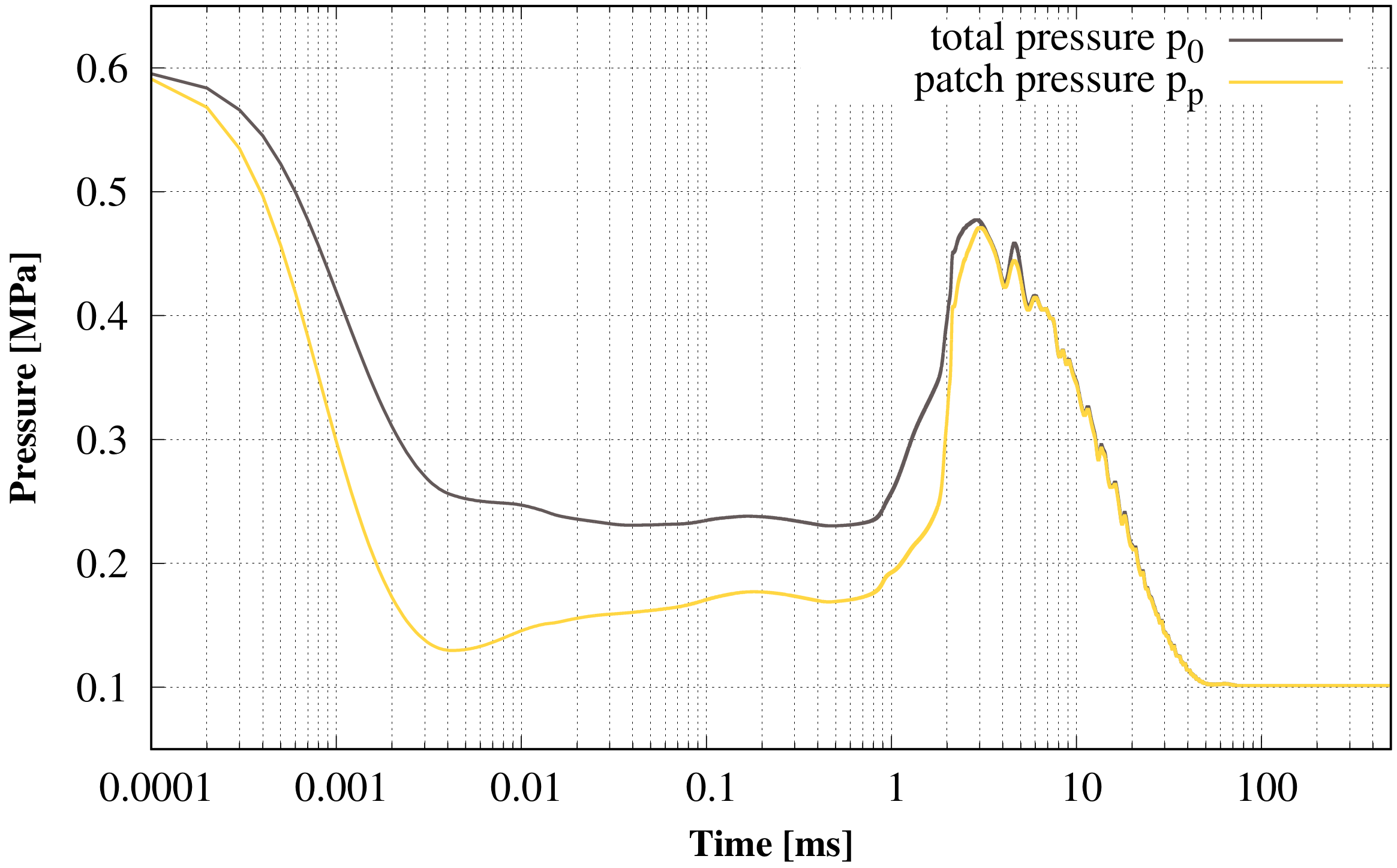 Energies 15 00841 g003 550