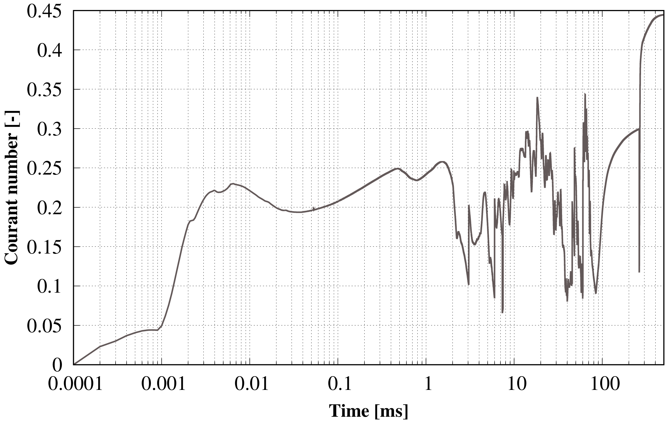 Energies 15 00841 g006 550