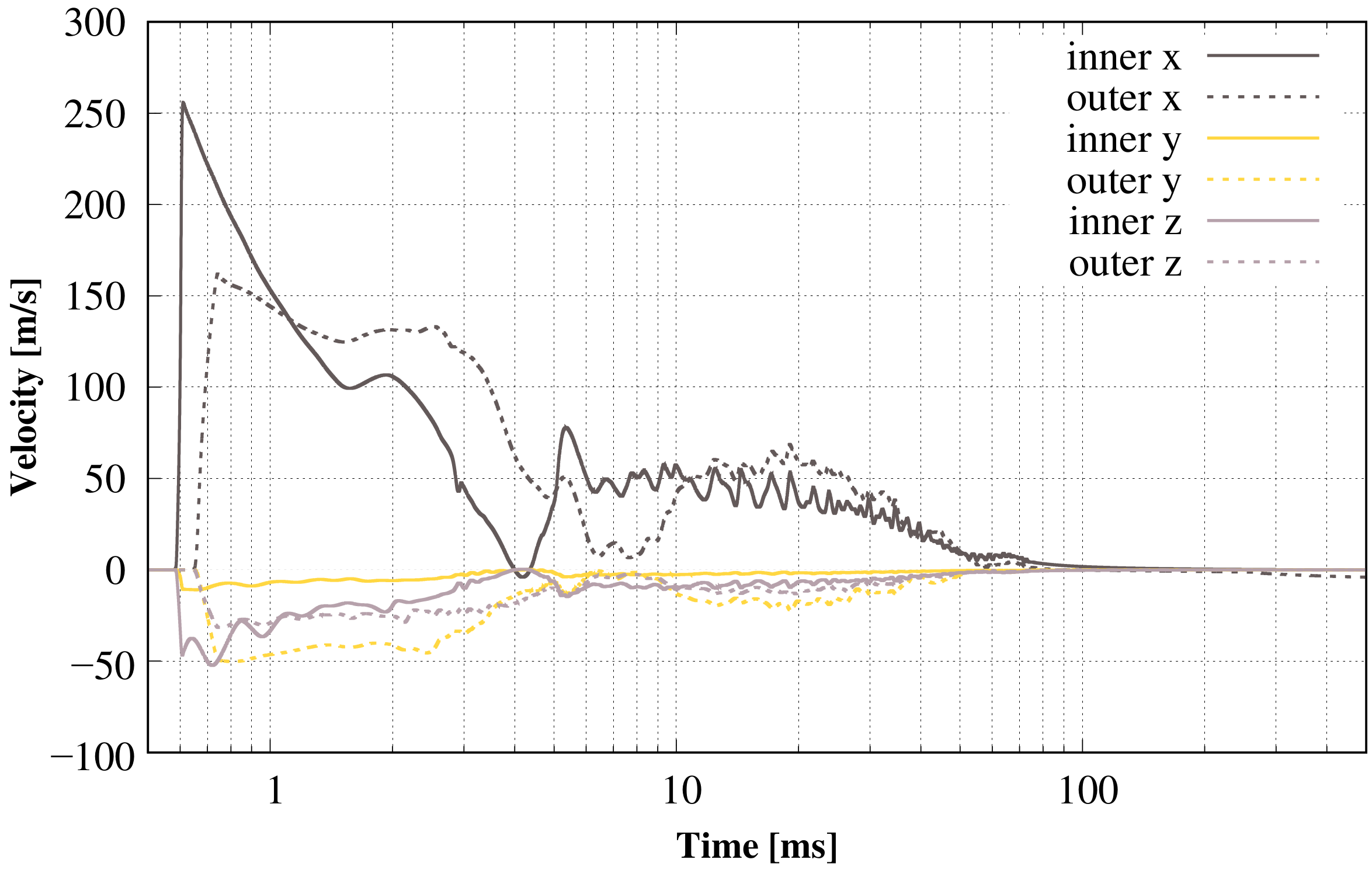 Energies 15 00841 g009 550