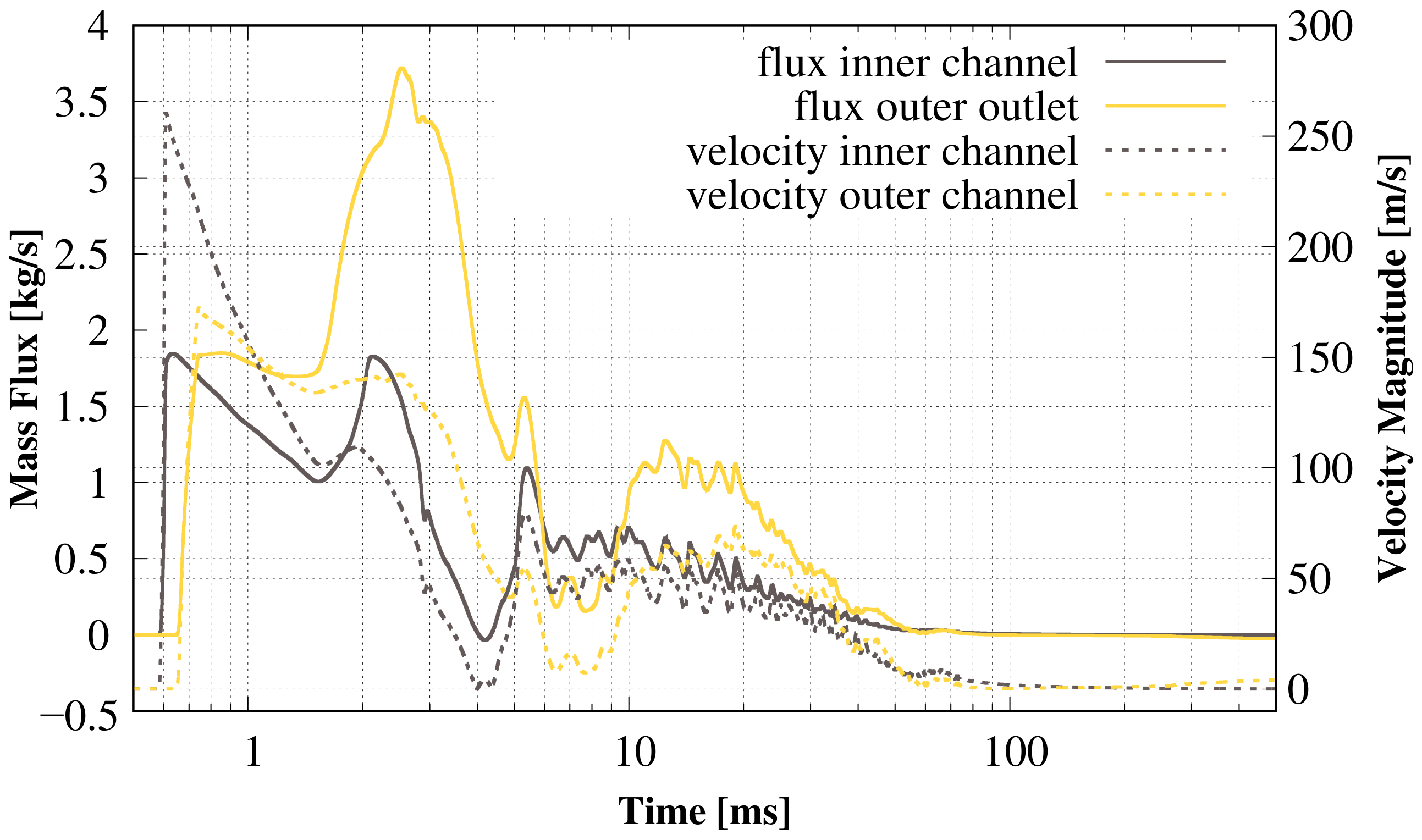 Energies 15 00841 g010 550