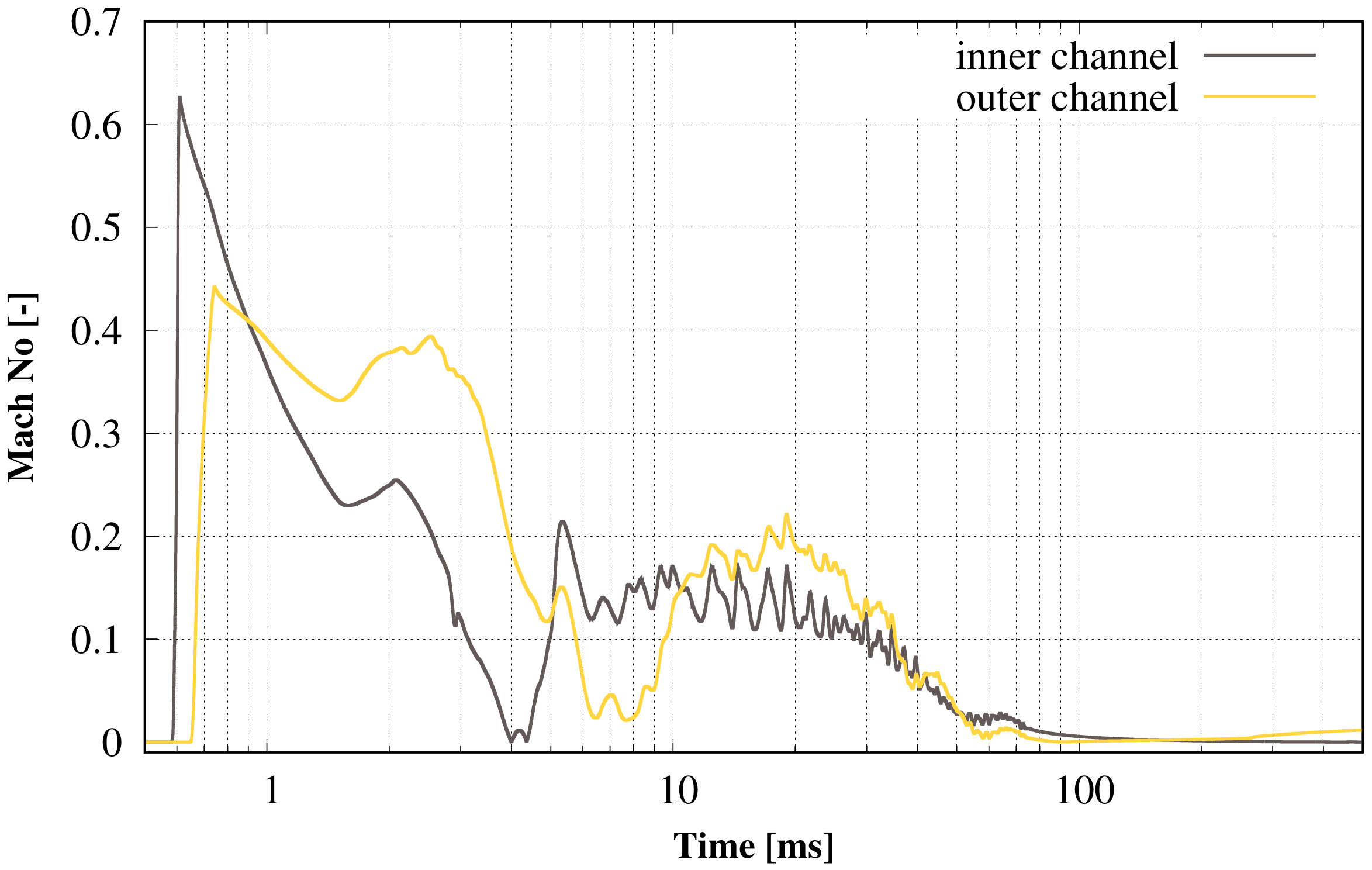 Energies 15 00841 g012 550