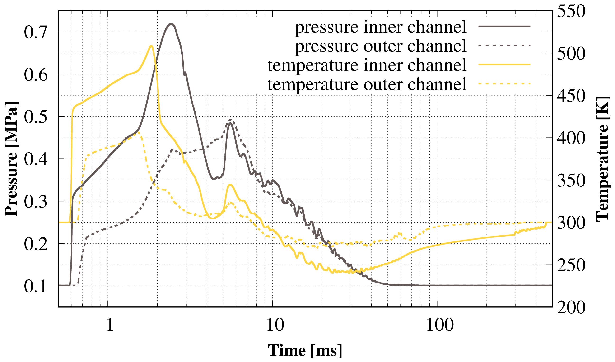 Energies 15 00841 g014 550