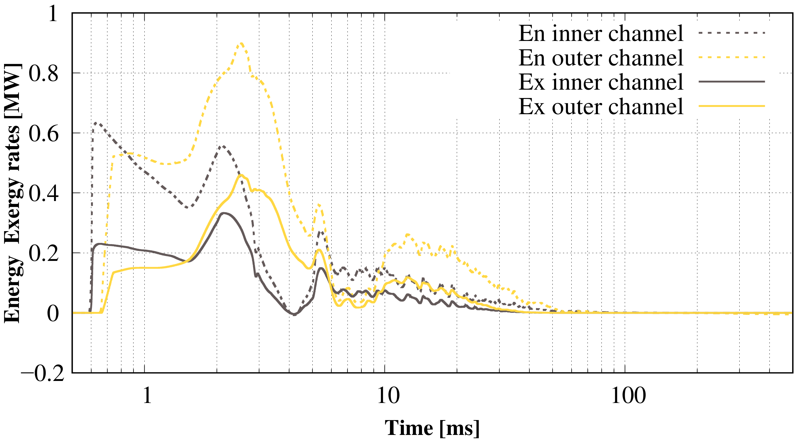 Energies 15 00841 g019 550