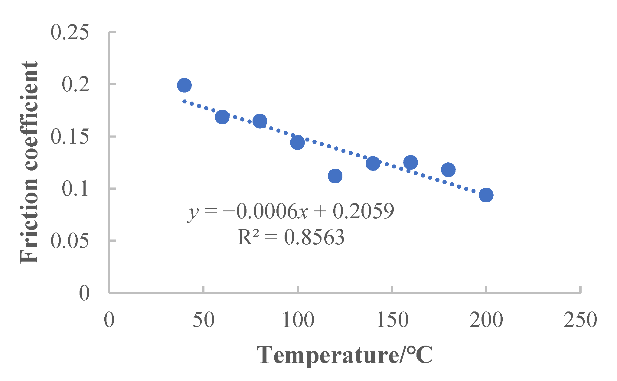 Energies 15 00842 g009