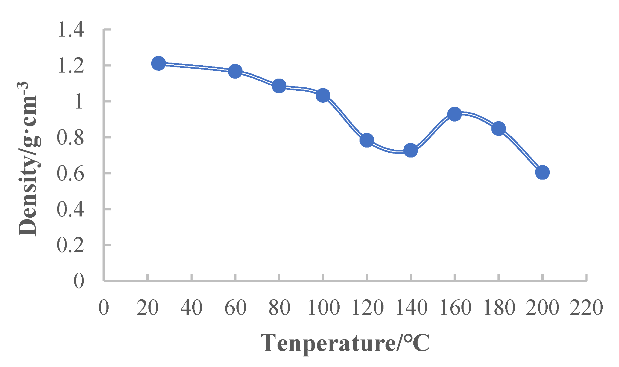 Energies 15 00842 g010