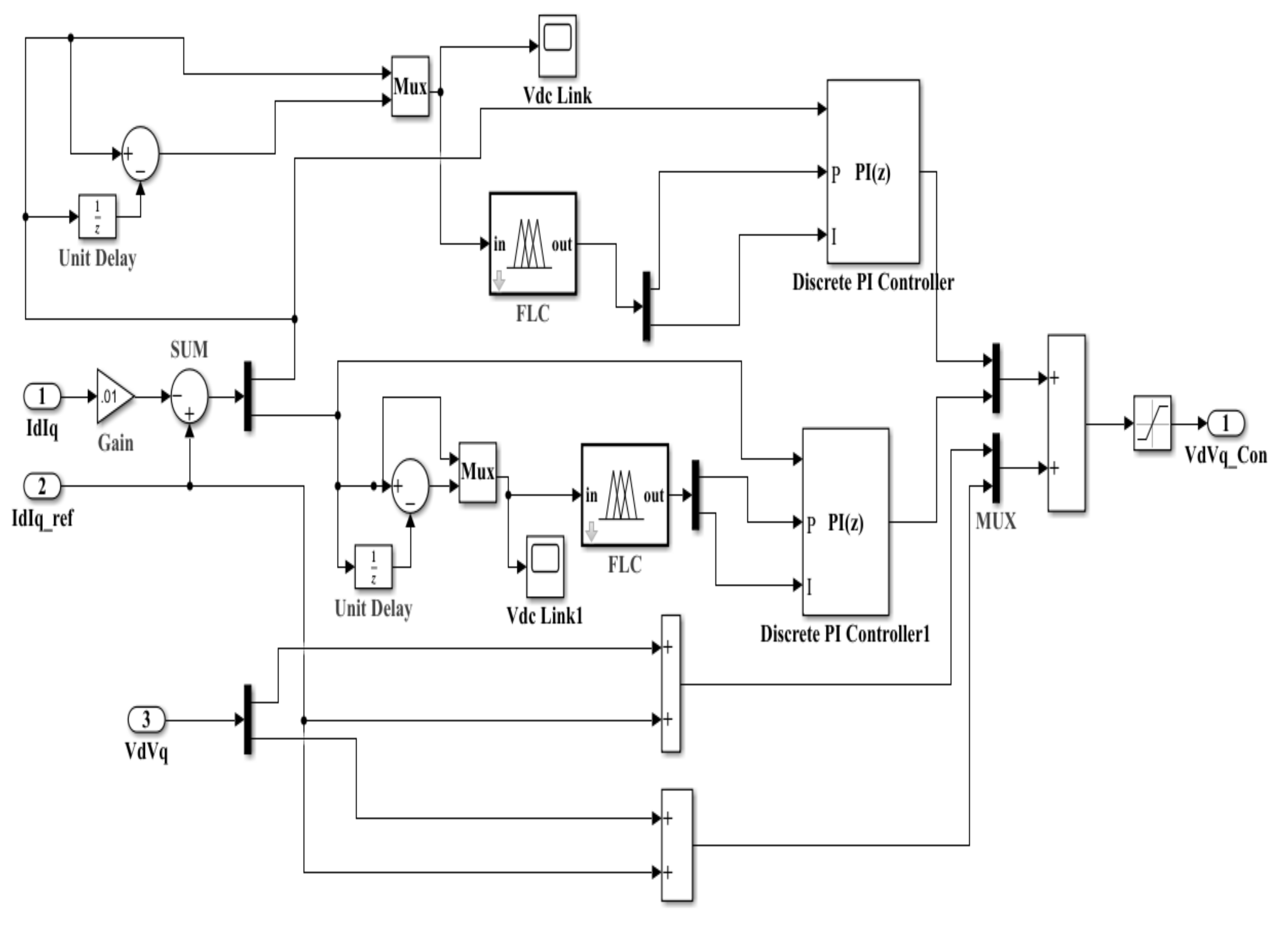 Energies 15 00843 g002 550