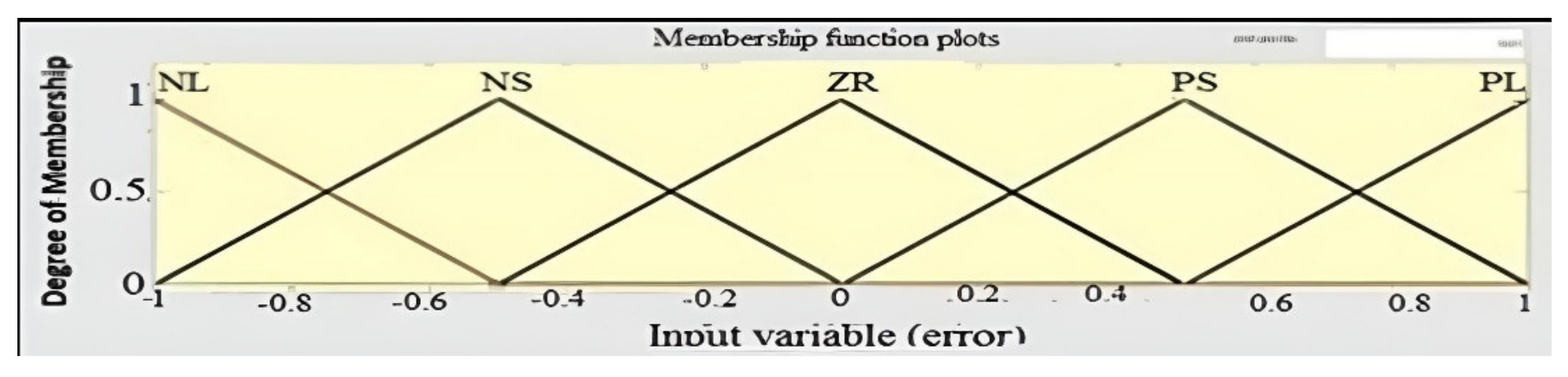 Energies 15 00843 g003 550