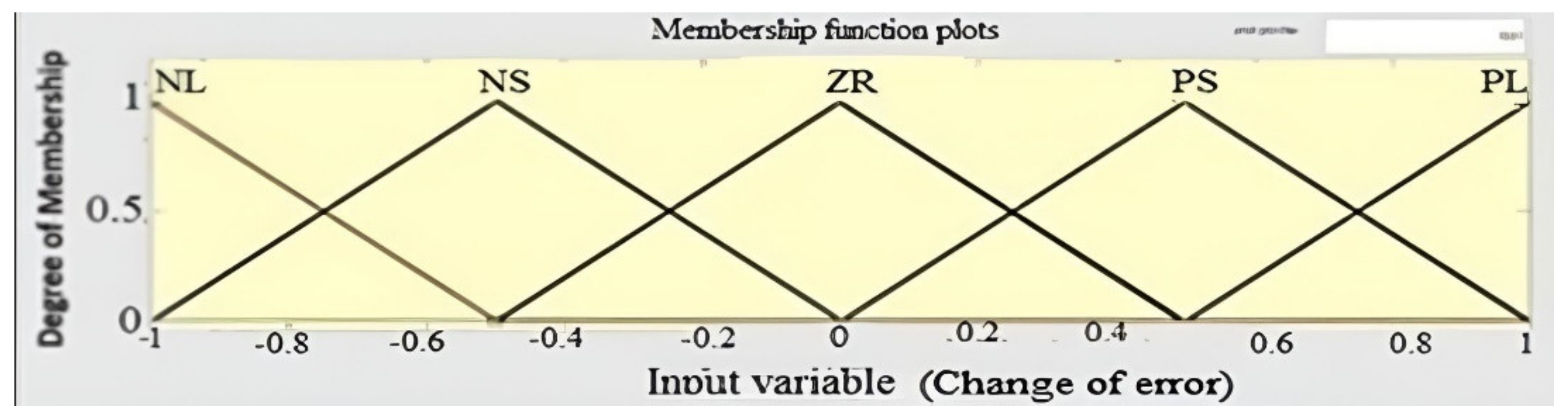 Energies 15 00843 g004 550