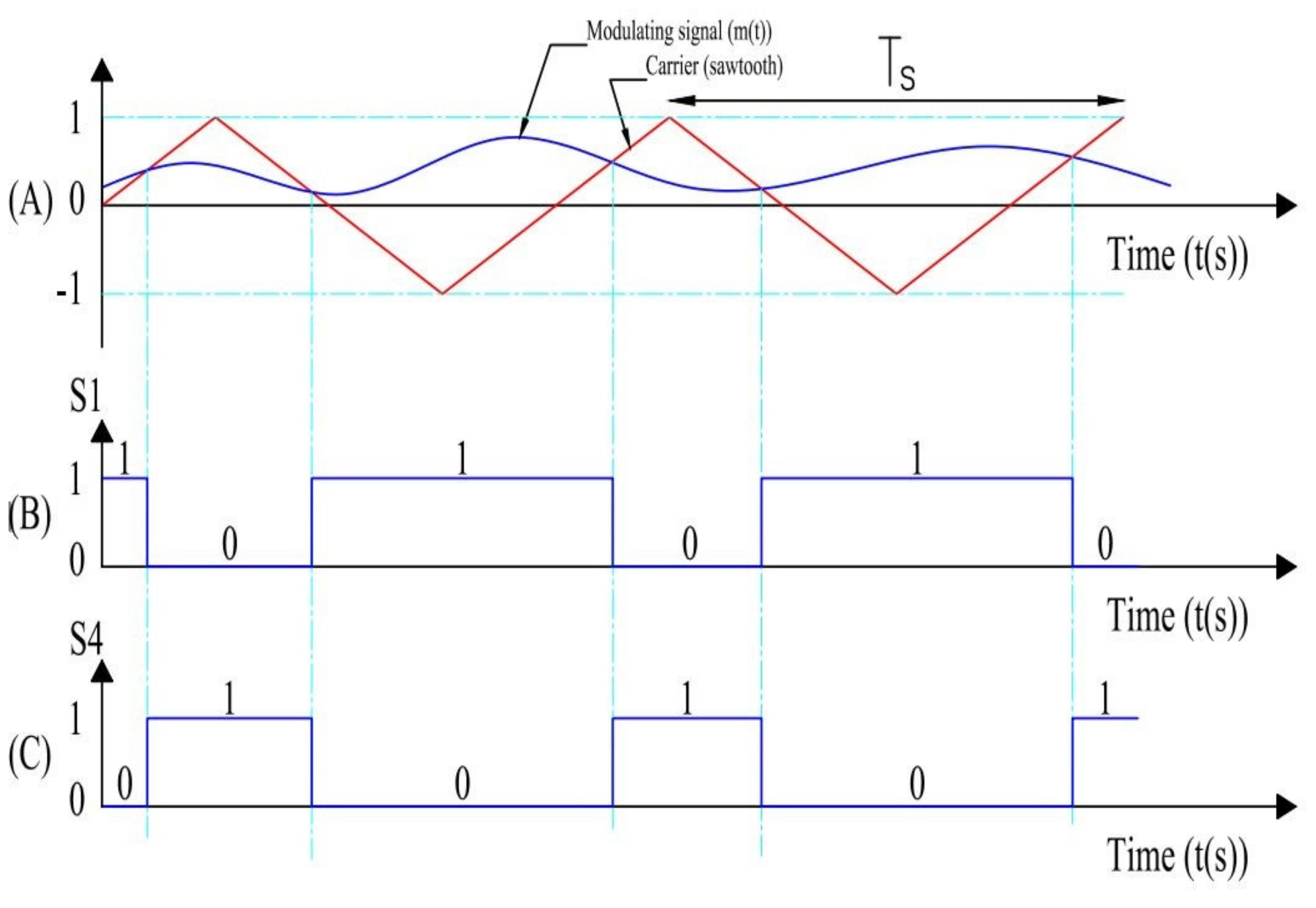 Energies 15 00843 g023 550