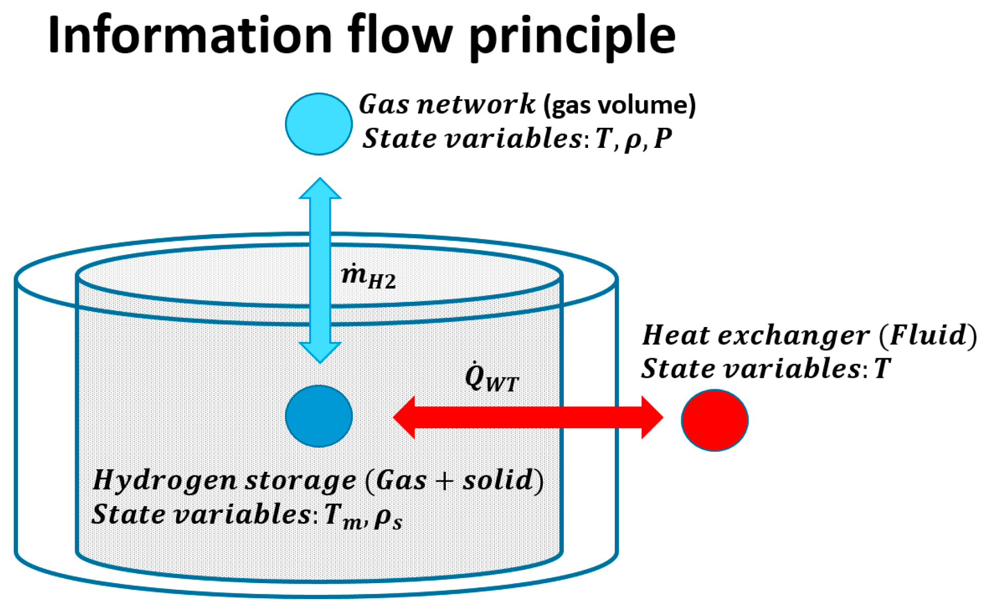 Energies 15 00844 g002