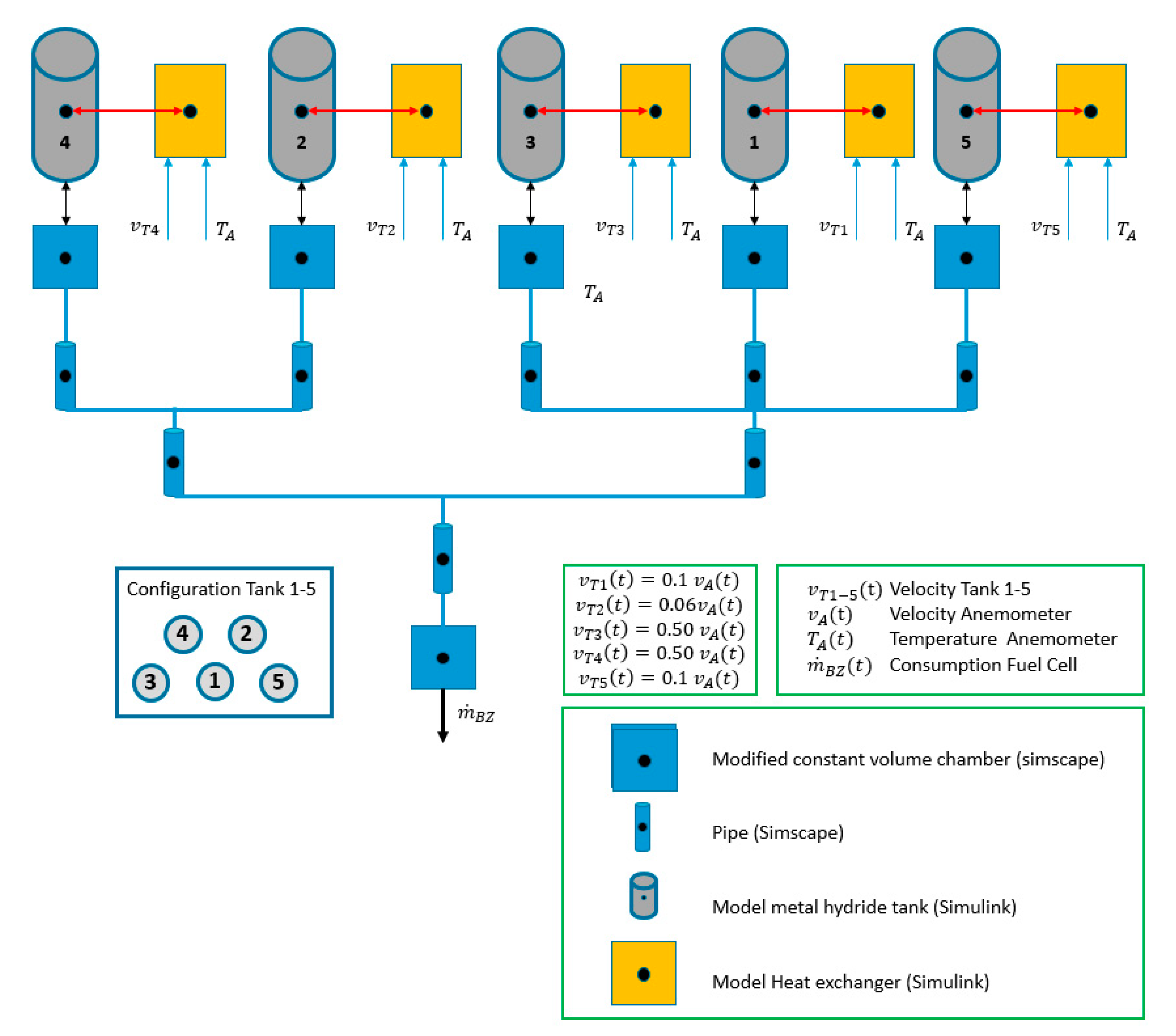 Energies 15 00844 g005