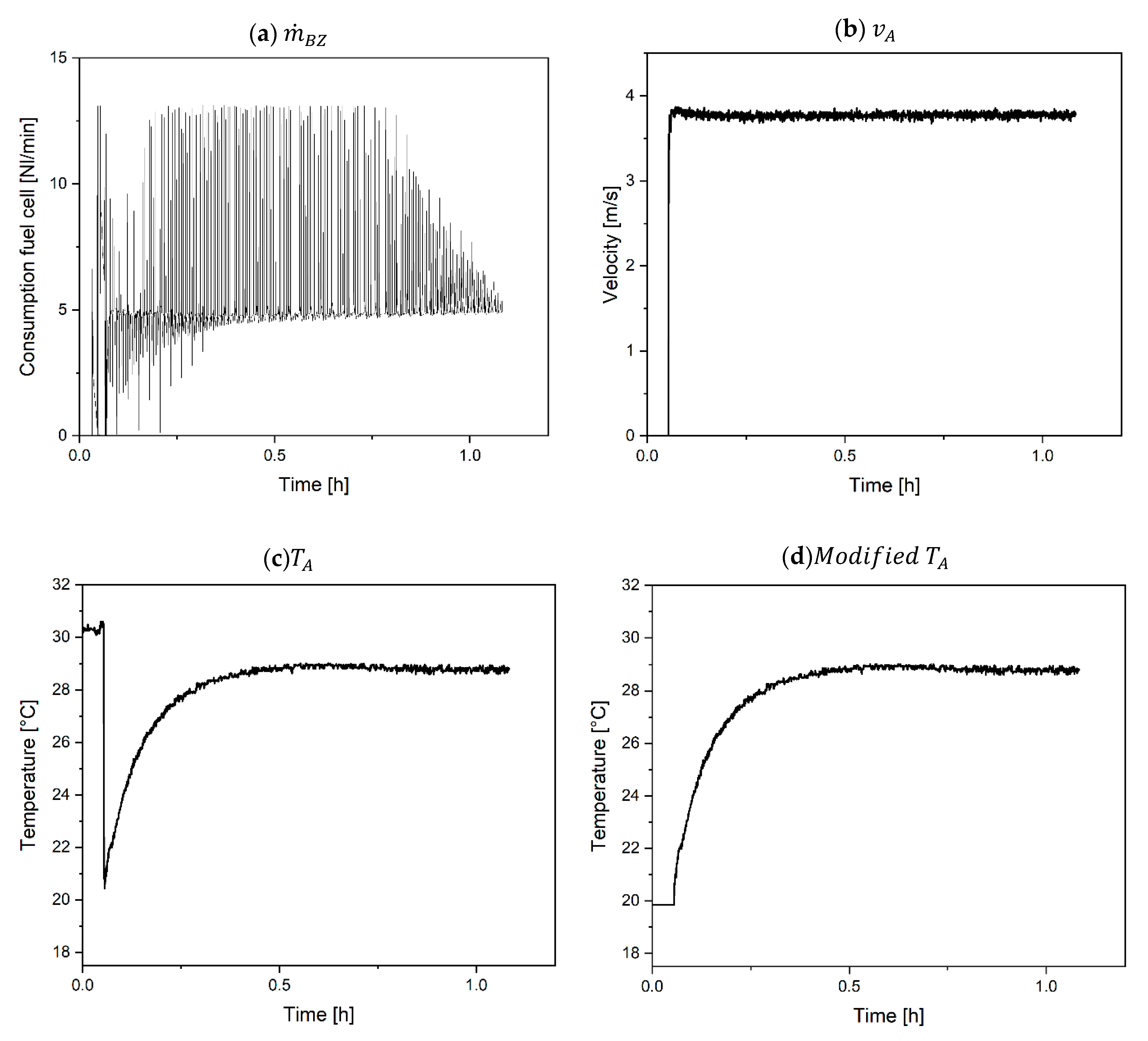 Energies 15 00844 g006