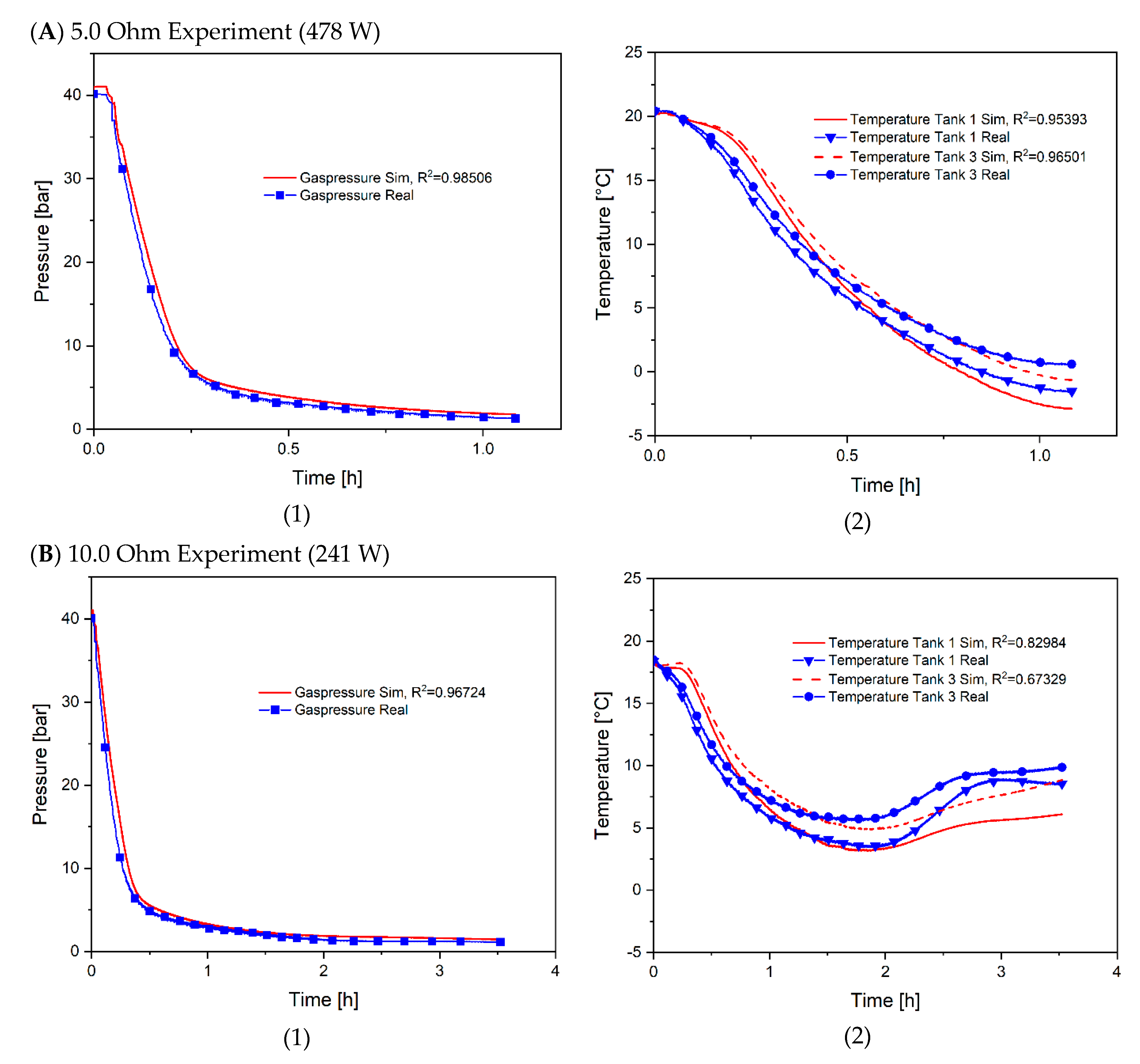 Energies 15 00844 g007