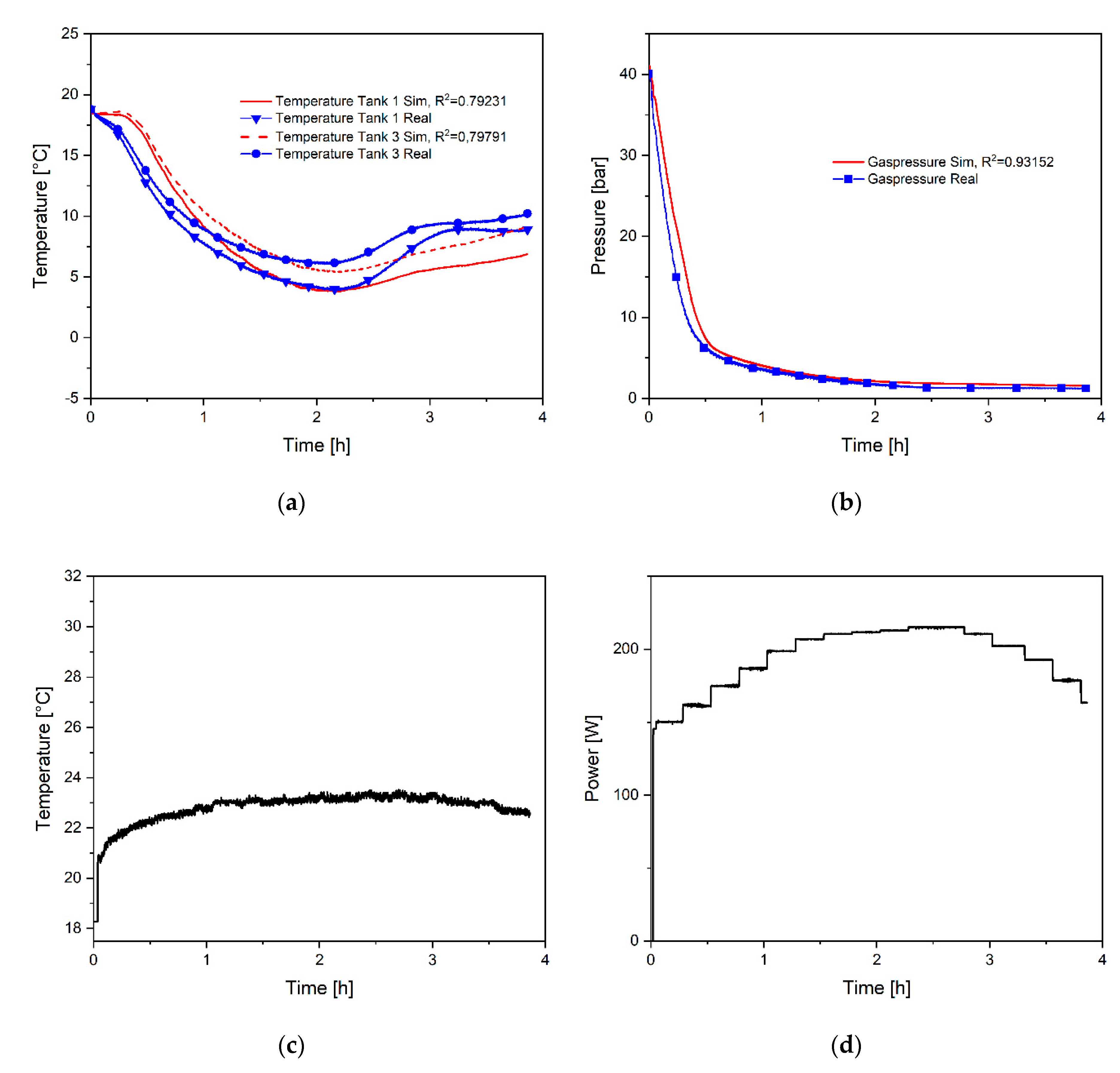 Energies 15 00844 g009