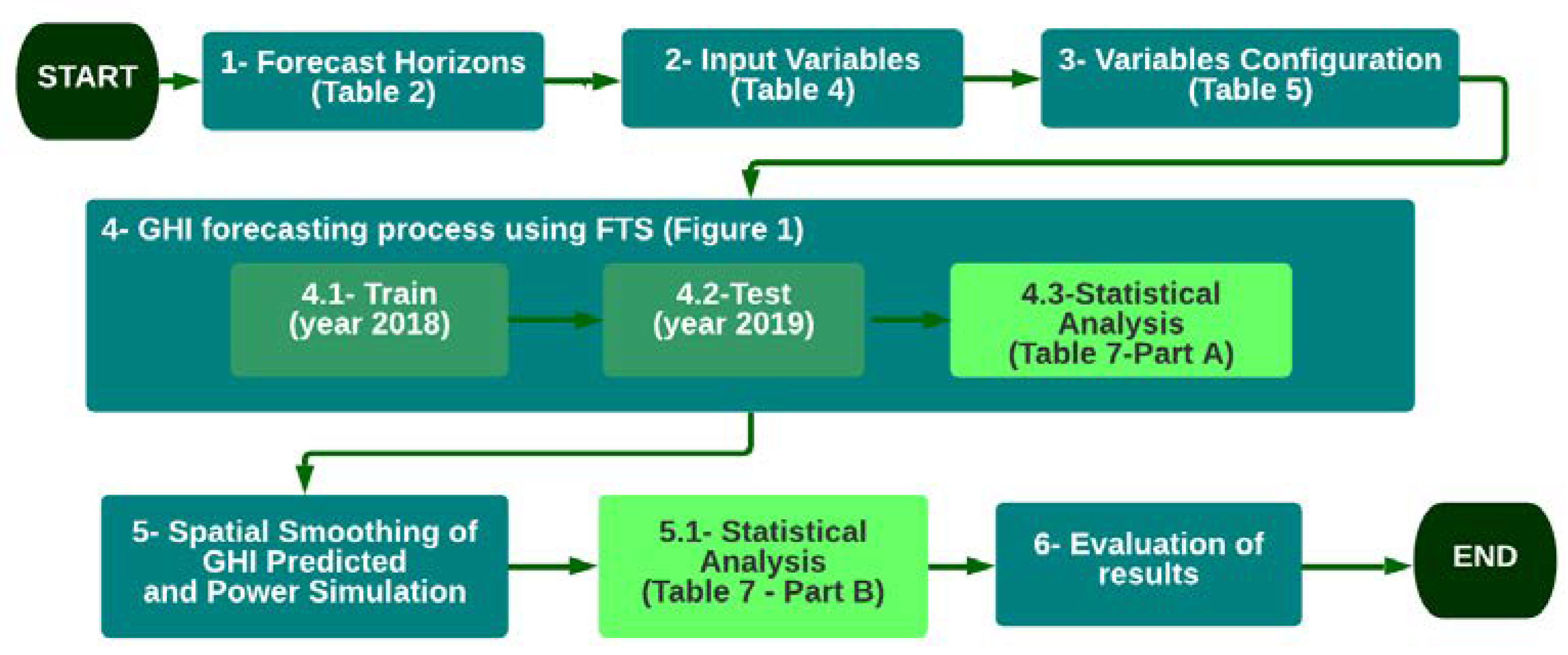 Energies 15 00845 g002 550