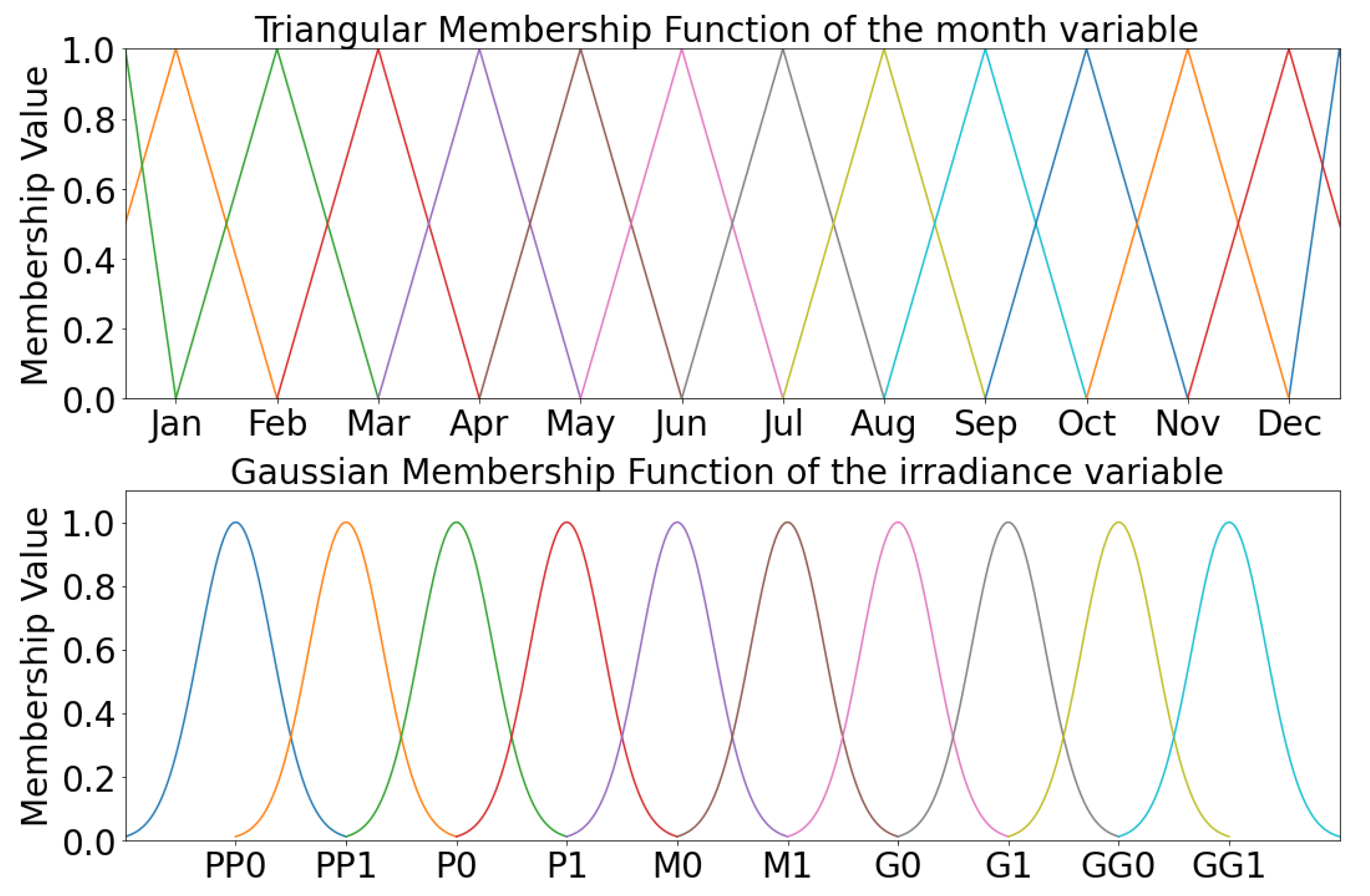 Energies 15 00845 g003 550