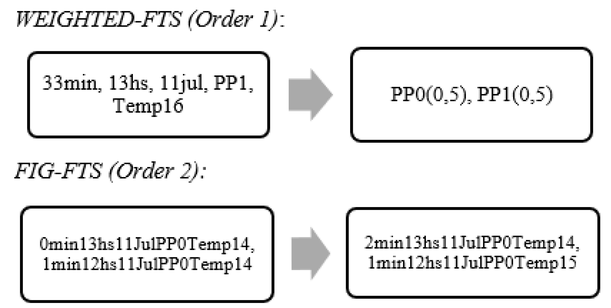 Energies 15 00845 g004 550