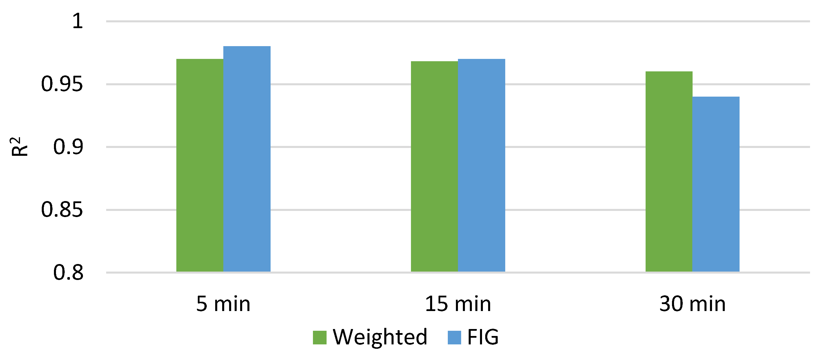 Energies 15 00845 g006 550