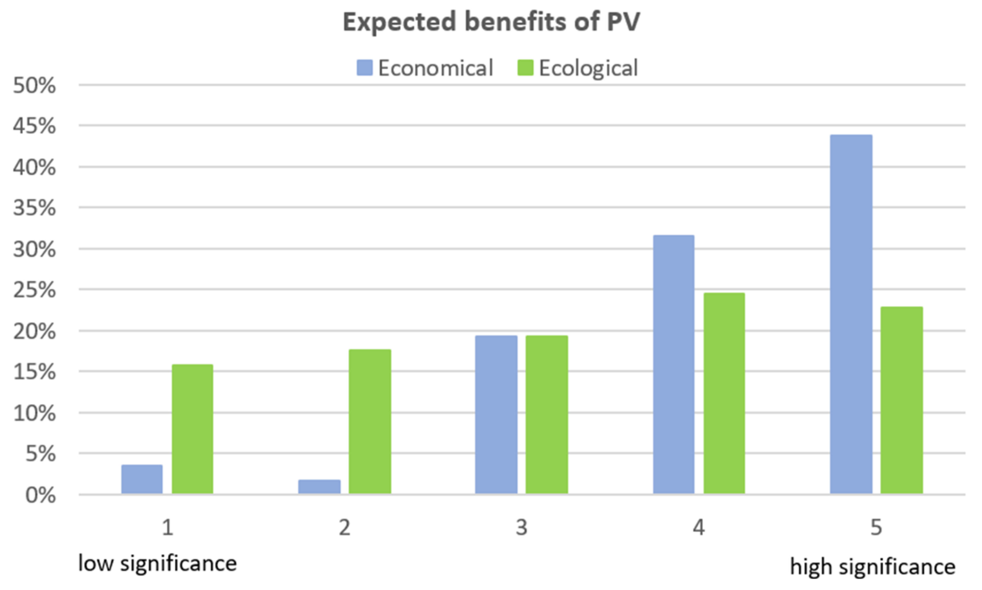 Energies 15 00846 g001 Energies 15 00846 g001