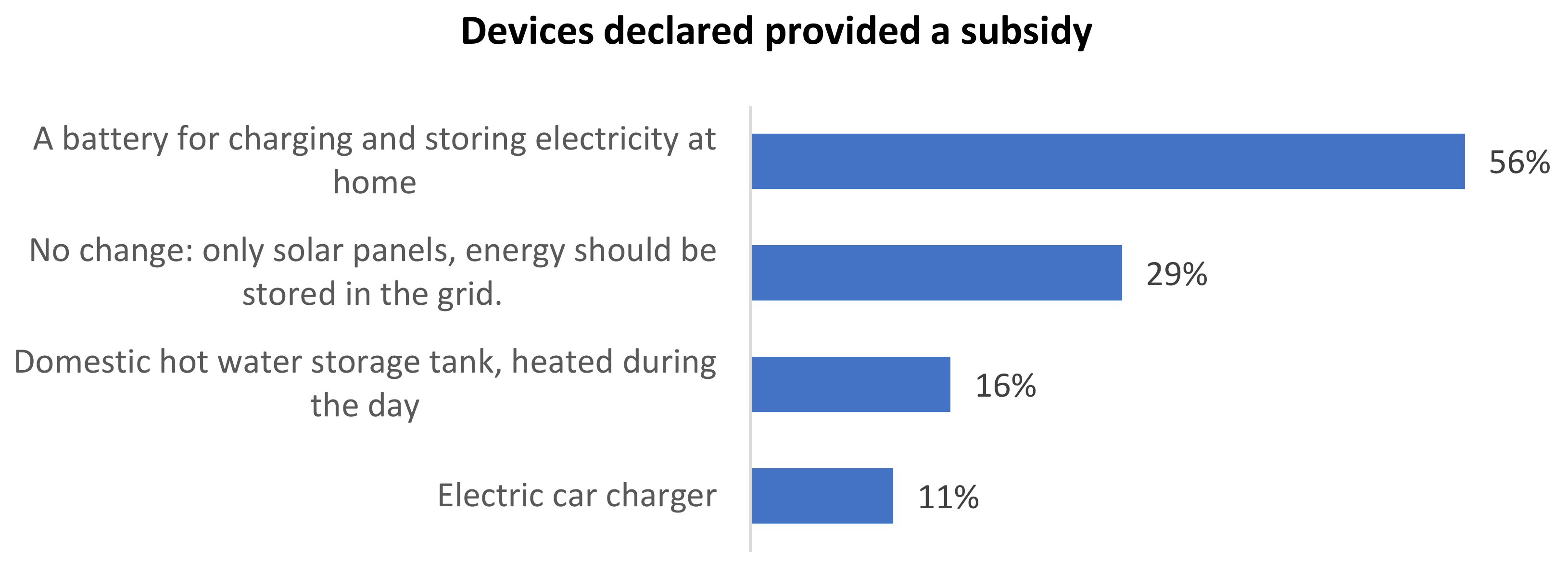 Energies 15 00846 g003 Energies 15 00846 g003