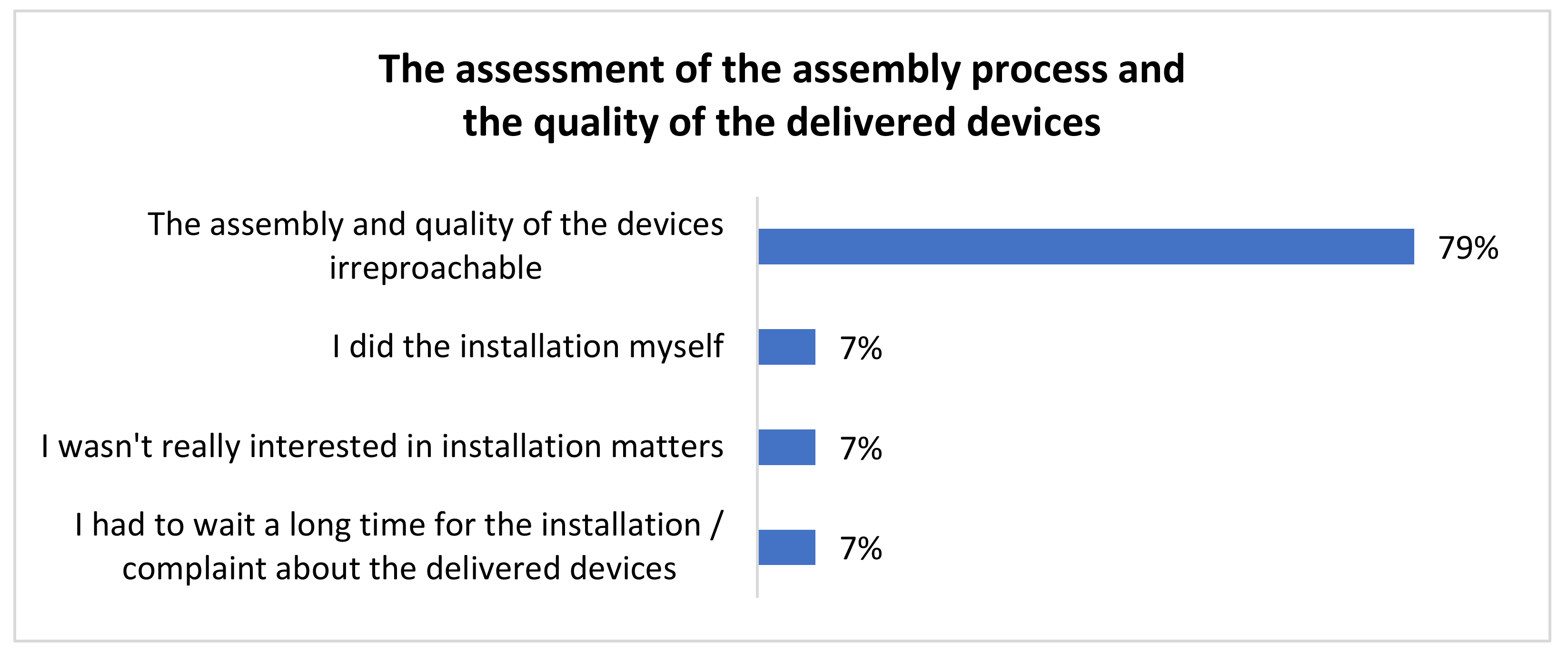 Energies 15 00846 g004 Energies 15 00846 g004