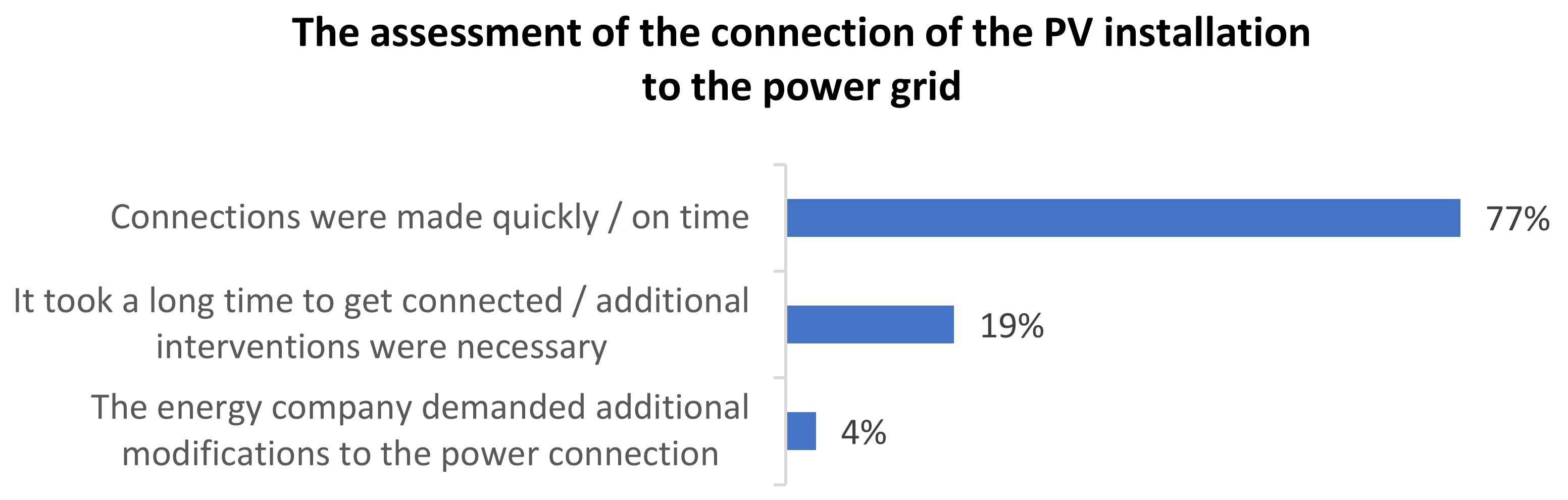 Energies 15 00846 g005 Energies 15 00846 g005